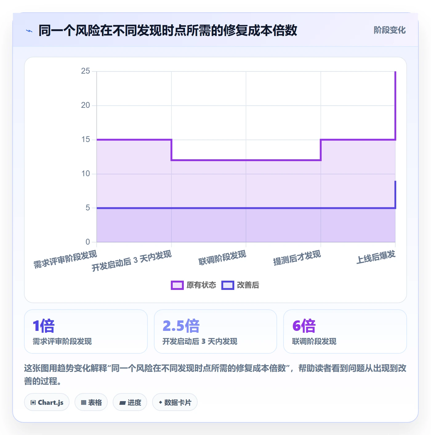 进度跟踪进度日志全流程：产品经理风险控制与一文讲清