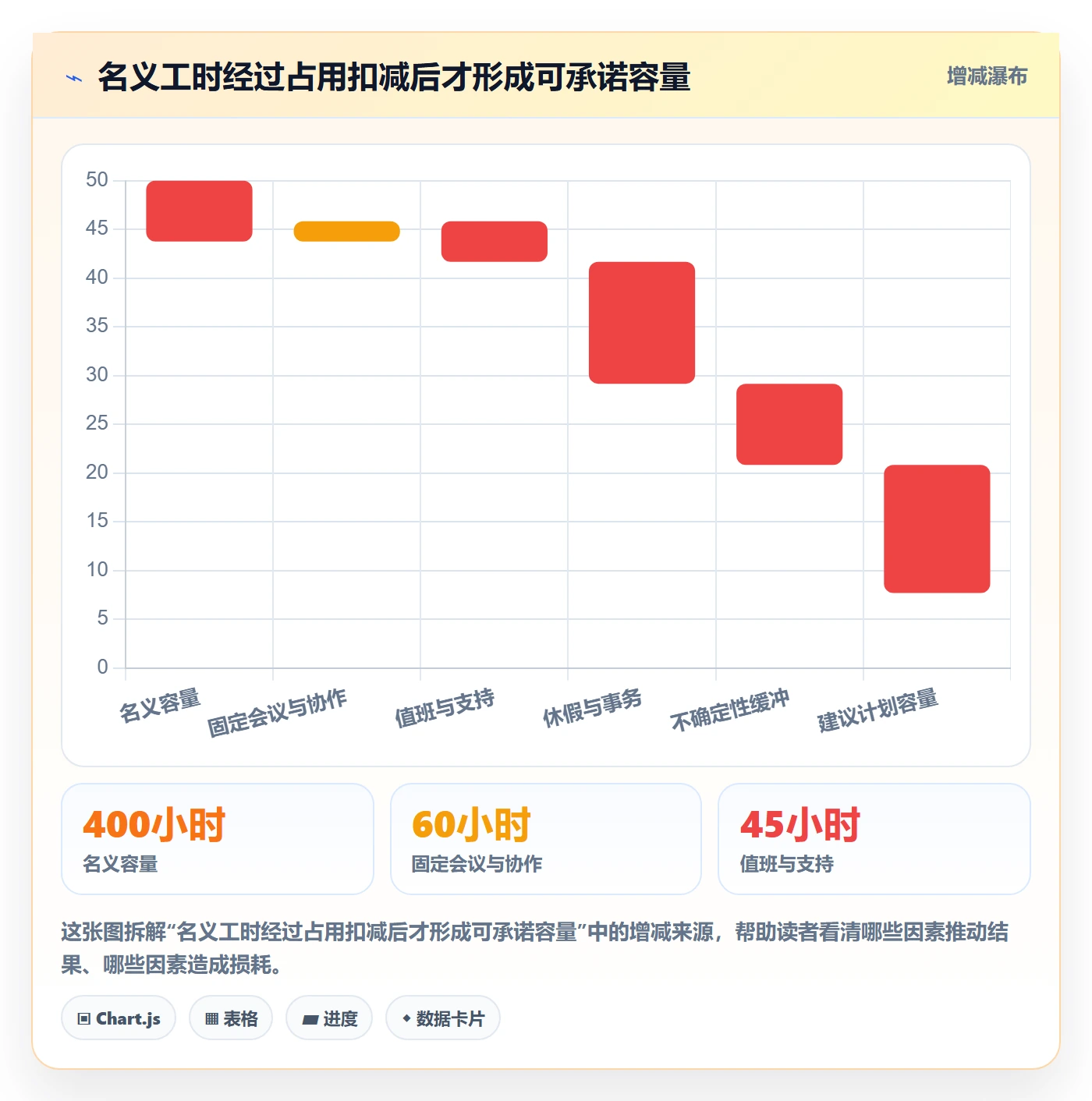 资源负载Capacity教程：管理层最佳实践，避坑指南