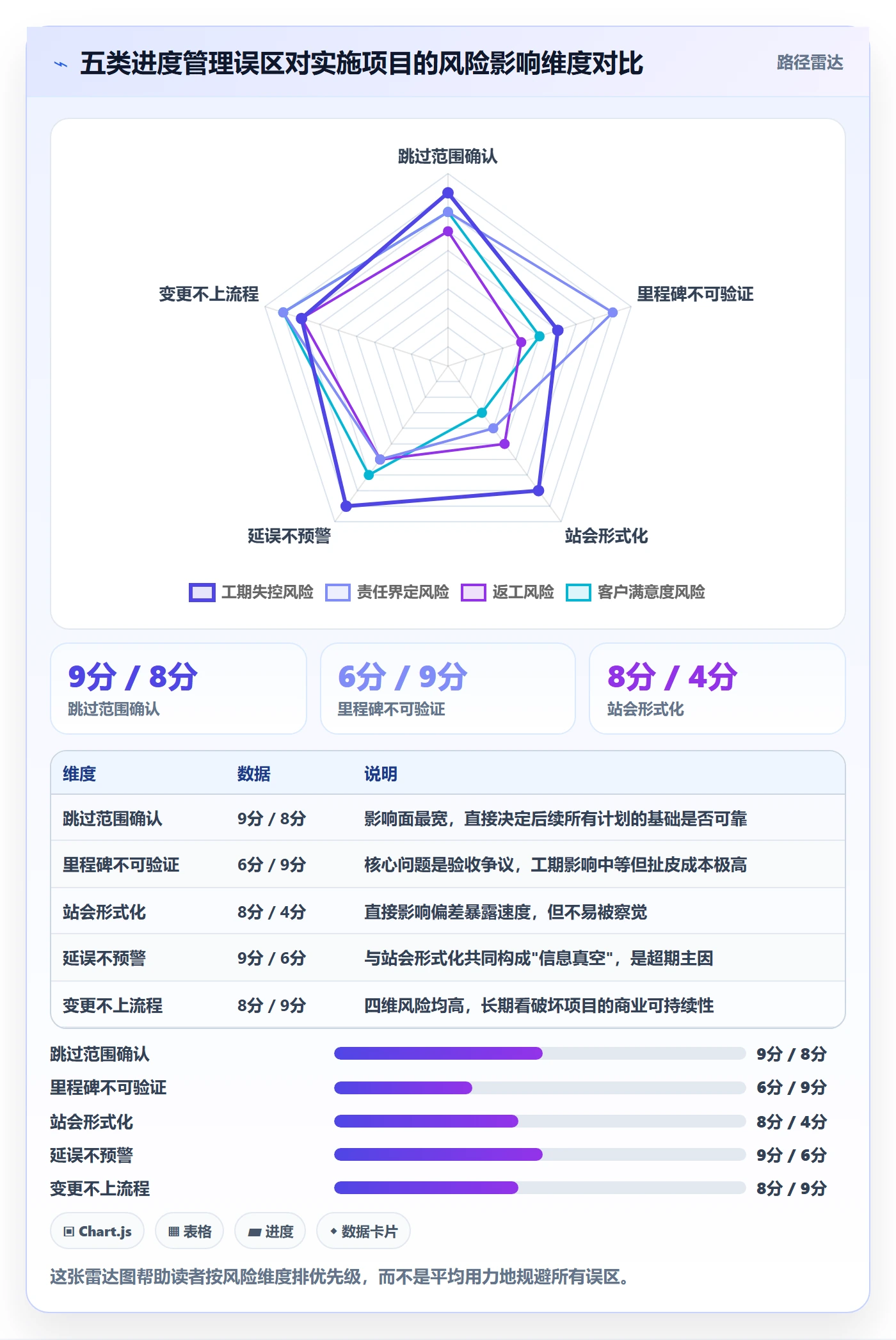 实际进度管理指南:实施团队如何做好进度管理,实操方法全流程