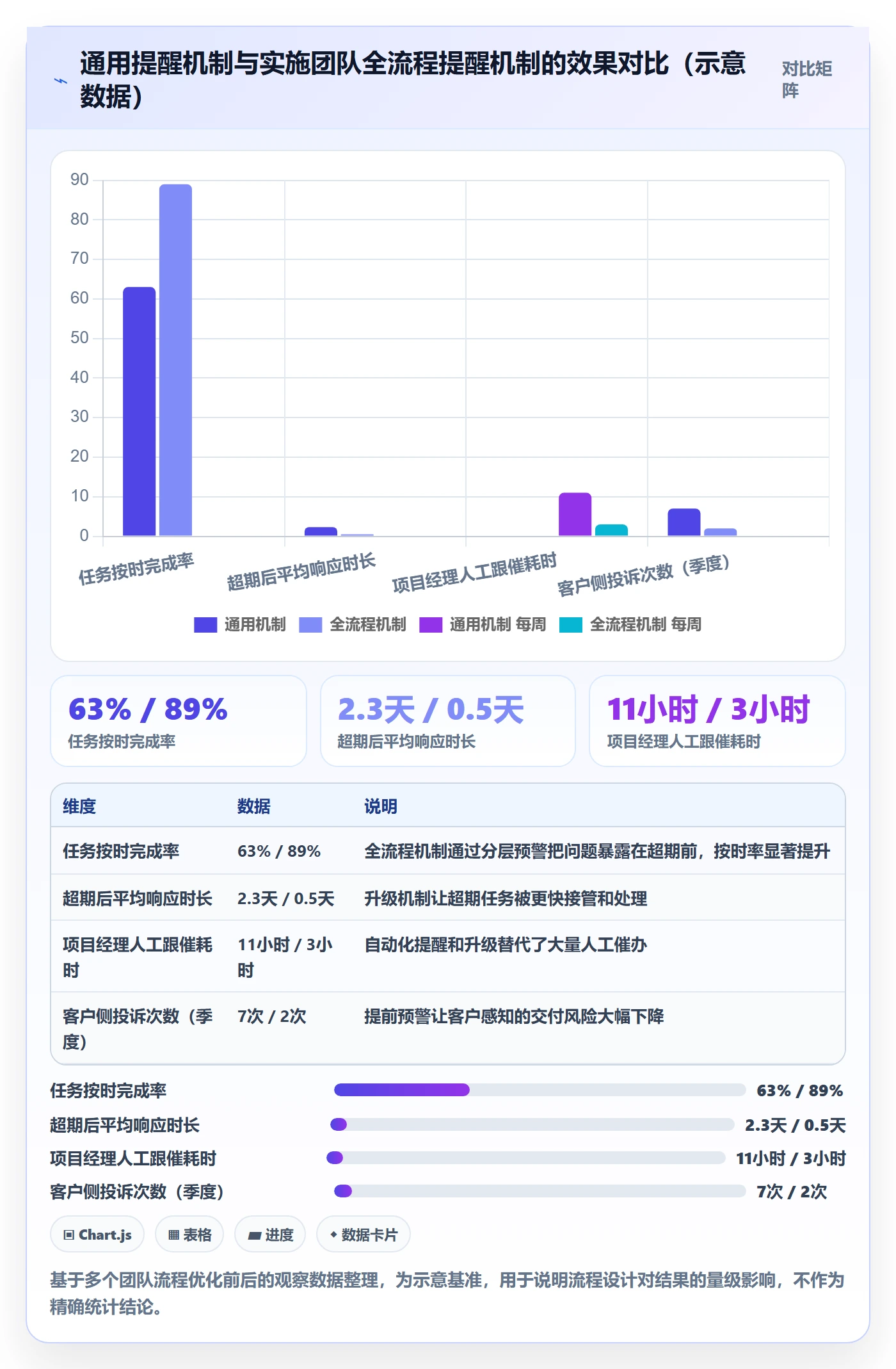 任务提醒超期提醒全流程:实施团队最佳实践与一文讲清