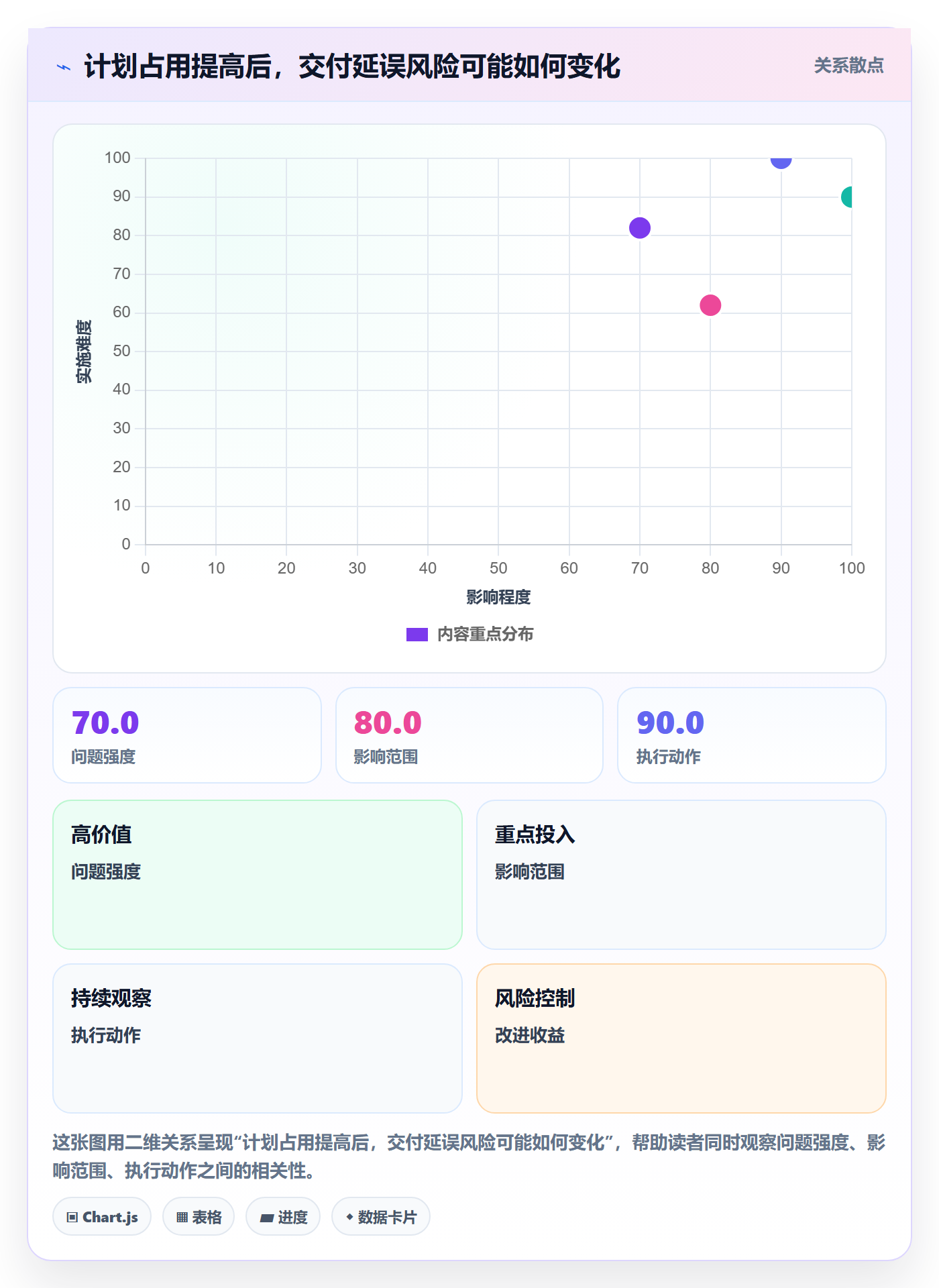 资源池管理指南：管理层如何做好资源管理，入门指南全流程