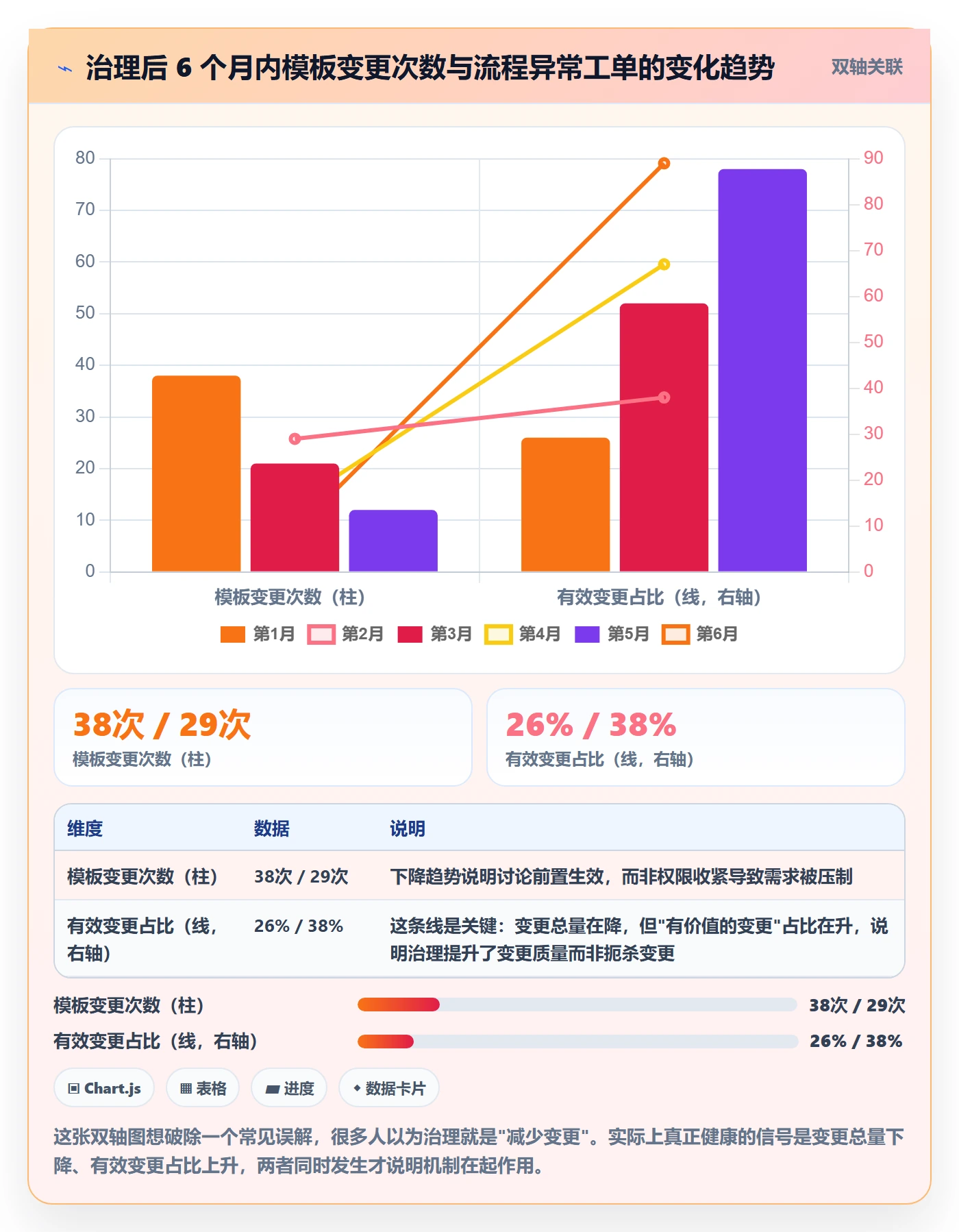 模板权限最佳实践:研发团队项目模板协同管理,常见问题