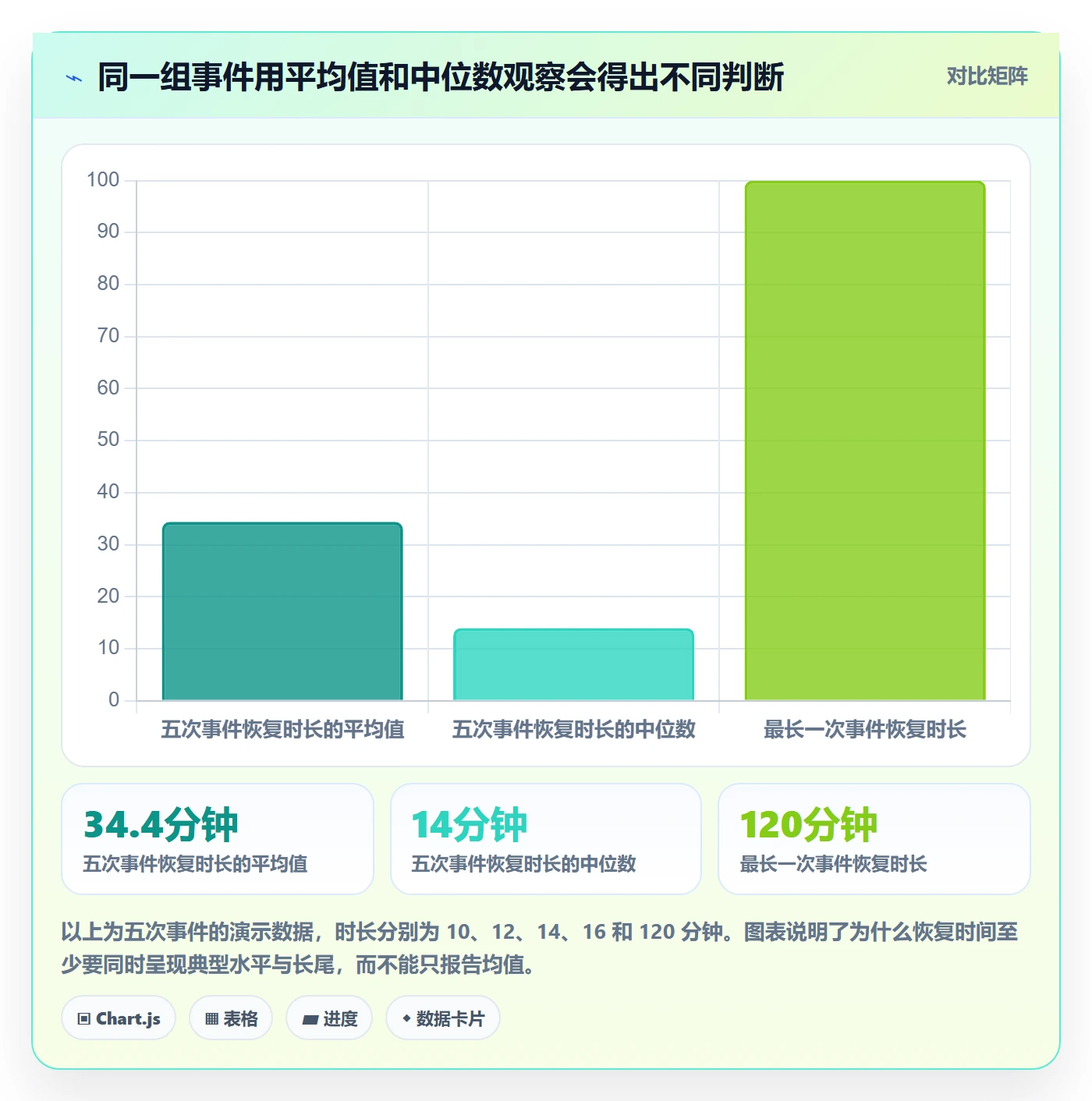 回滚流程与规范：PMO发布管理数据分析关键指标