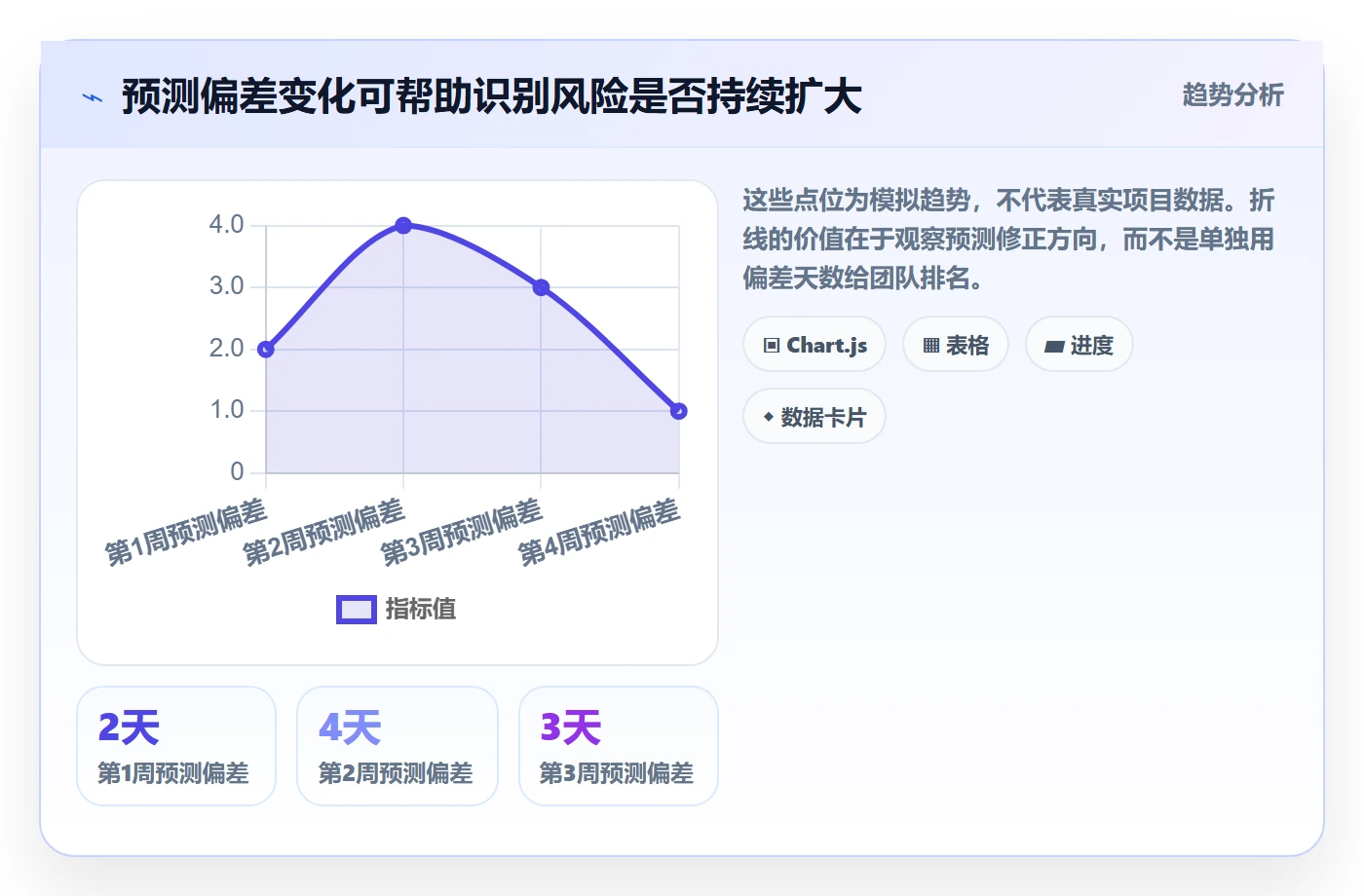 延期管理如何做好延期审批?研发团队流程优化与操作步骤