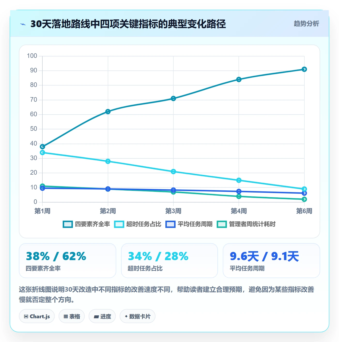 任务怎么做?项目经理入门指南:任务管理从0到1
