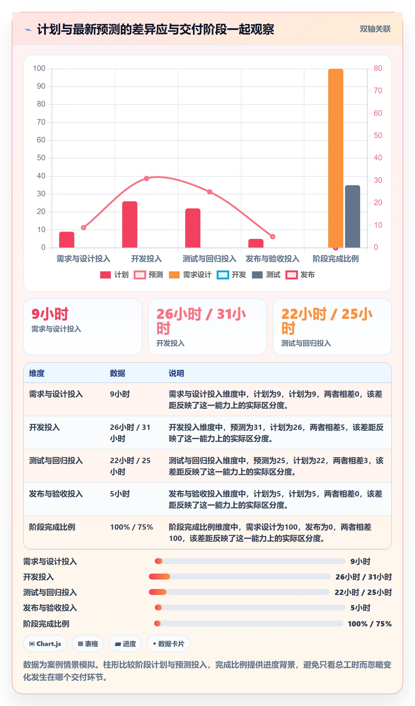 计划工时实操方法：项目成员提升工时管理效率的最佳实践方法与模板