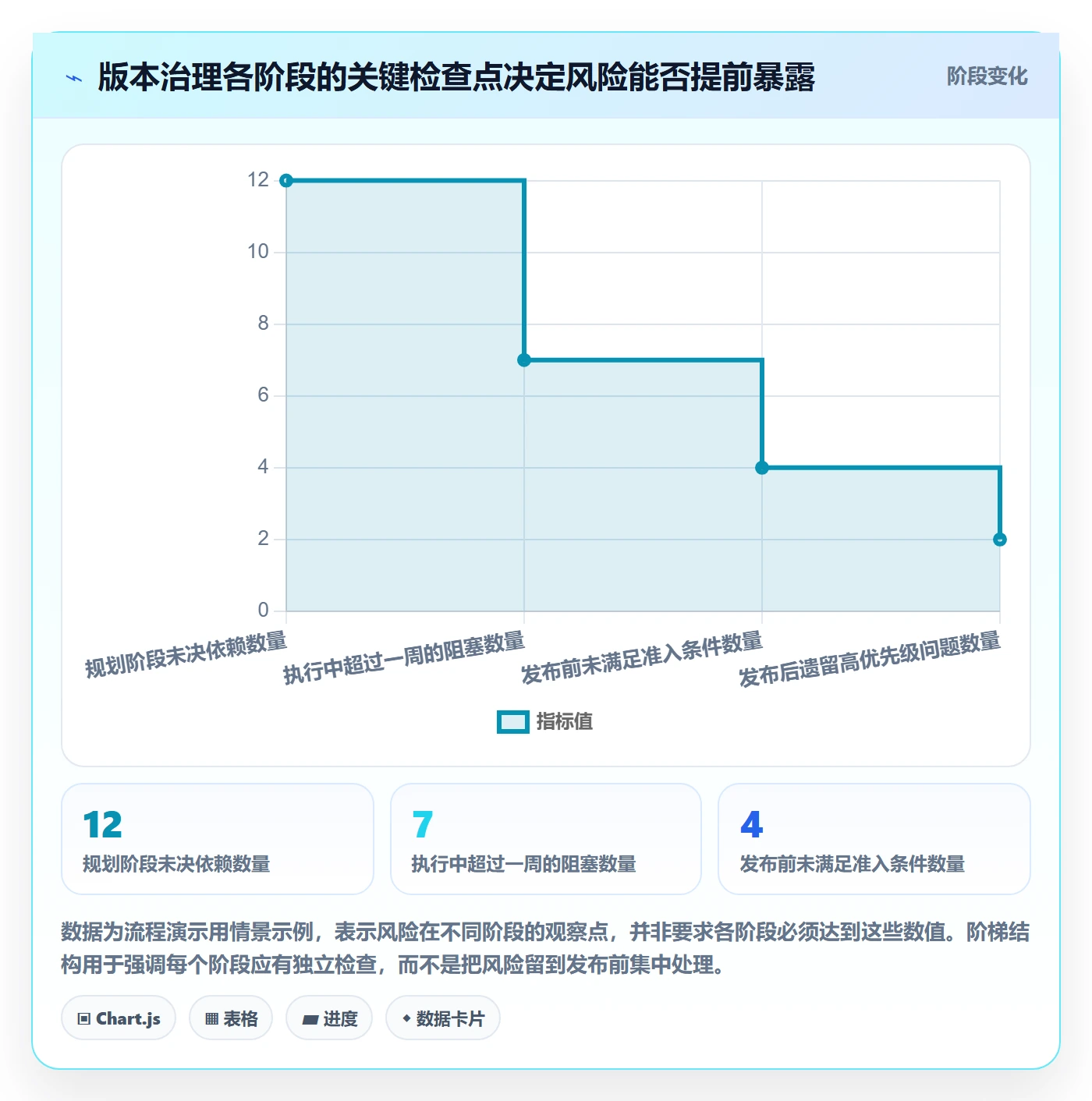 版本内容最佳实践：项目成员版本管理最佳实践，常见问题