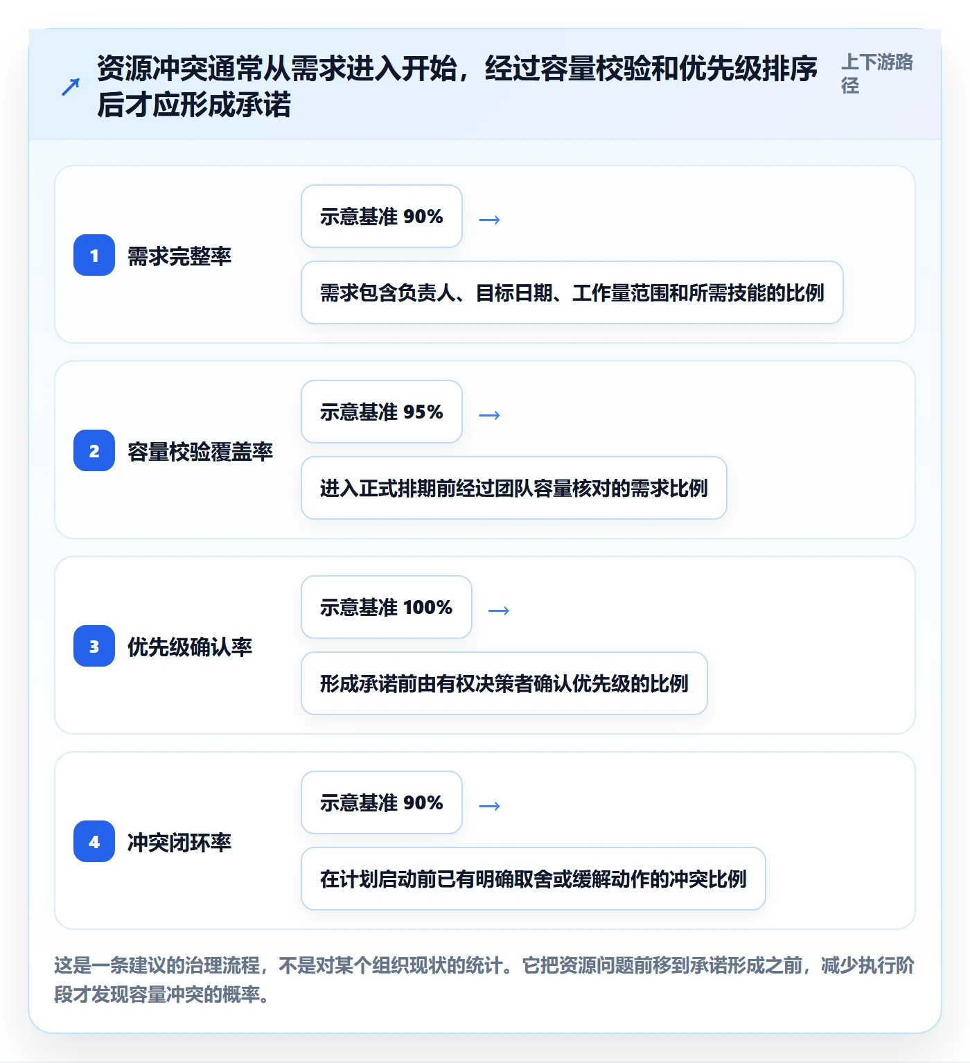 资源最佳实践:跨部门团队资源管理数据分析,常见问题