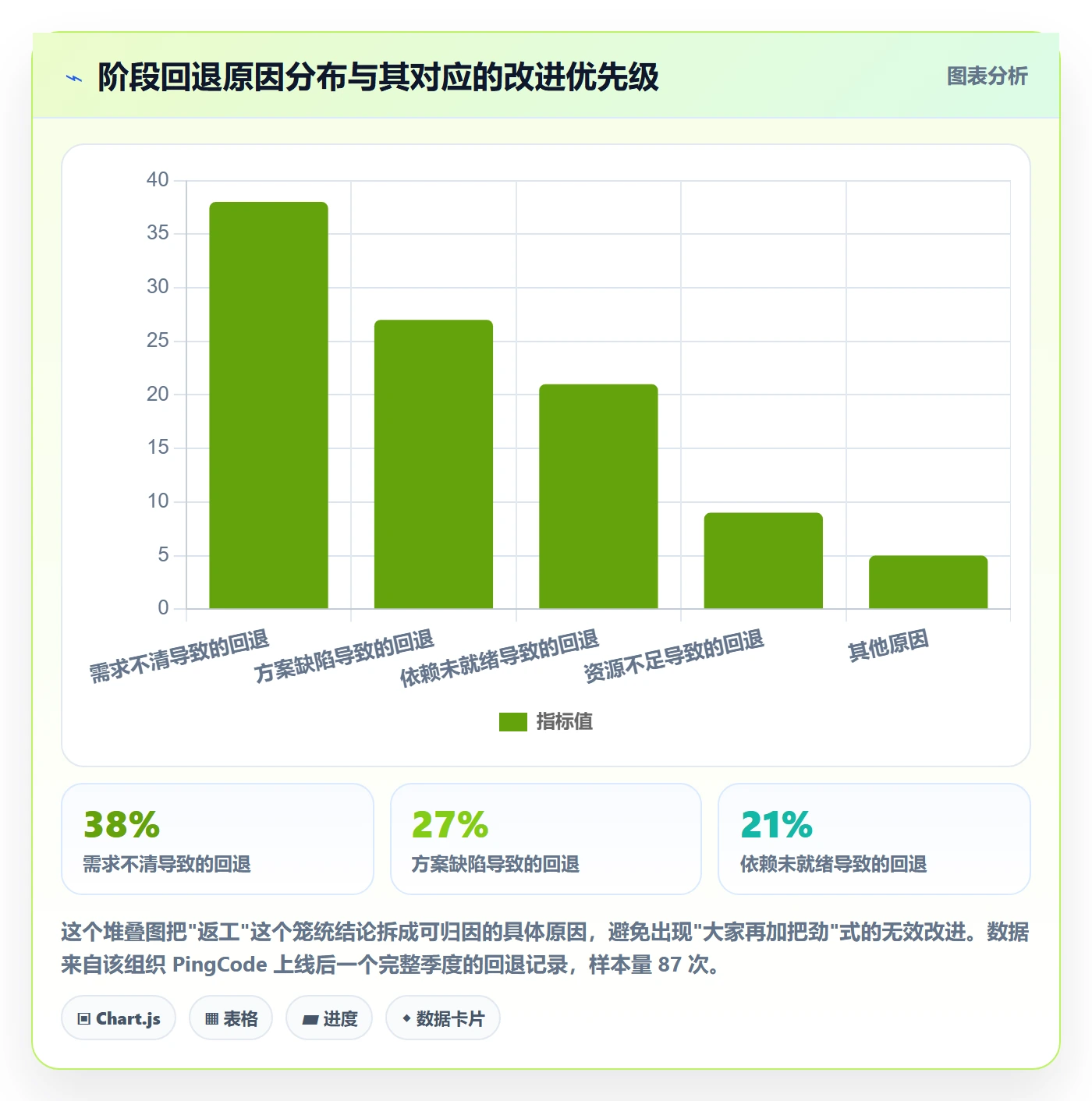 项目阶段如何做好阶段划分?项目负责人数据分析与操作步骤