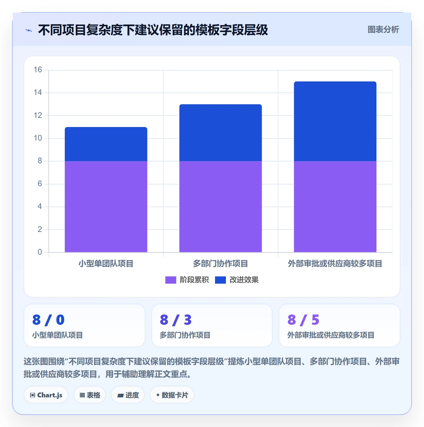 依赖关系实操方法:跨部门团队提升甘特图效率的效率提升方法与模板