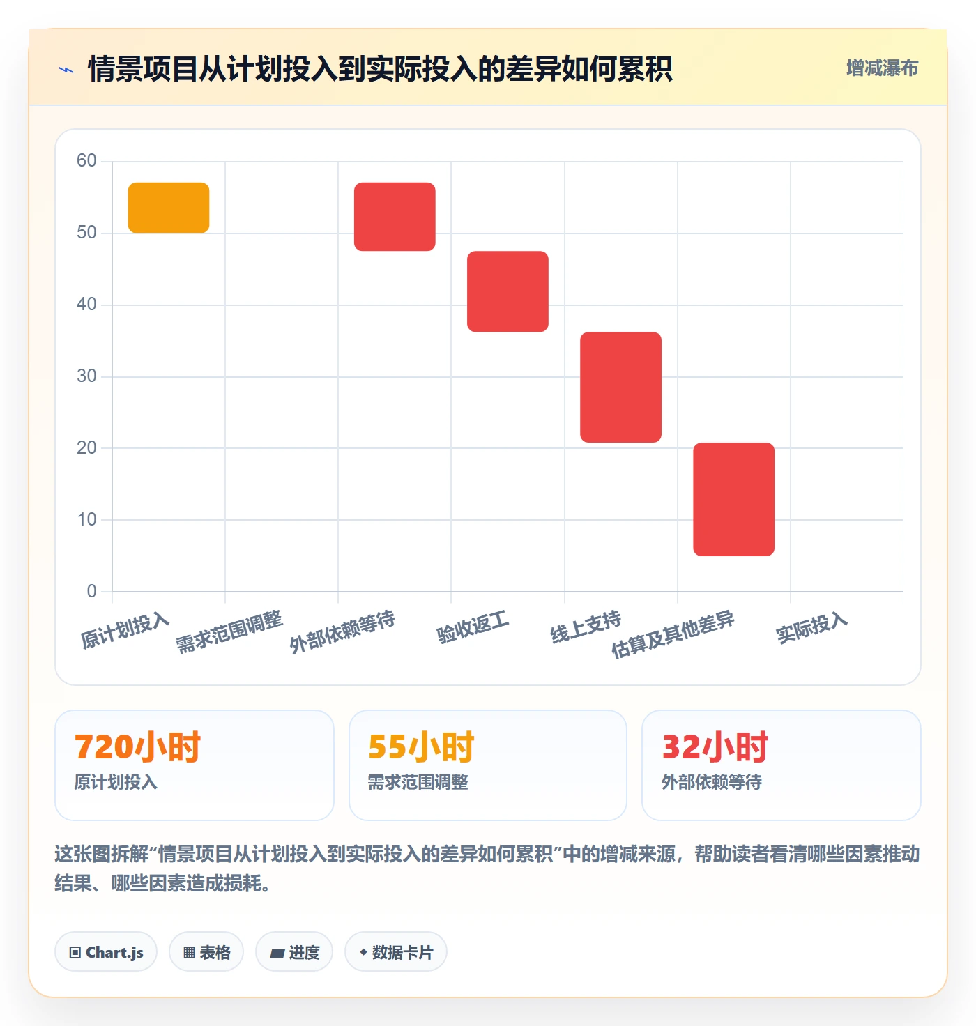 工时管理工时统计教程:项目成员效率提升,避坑指南