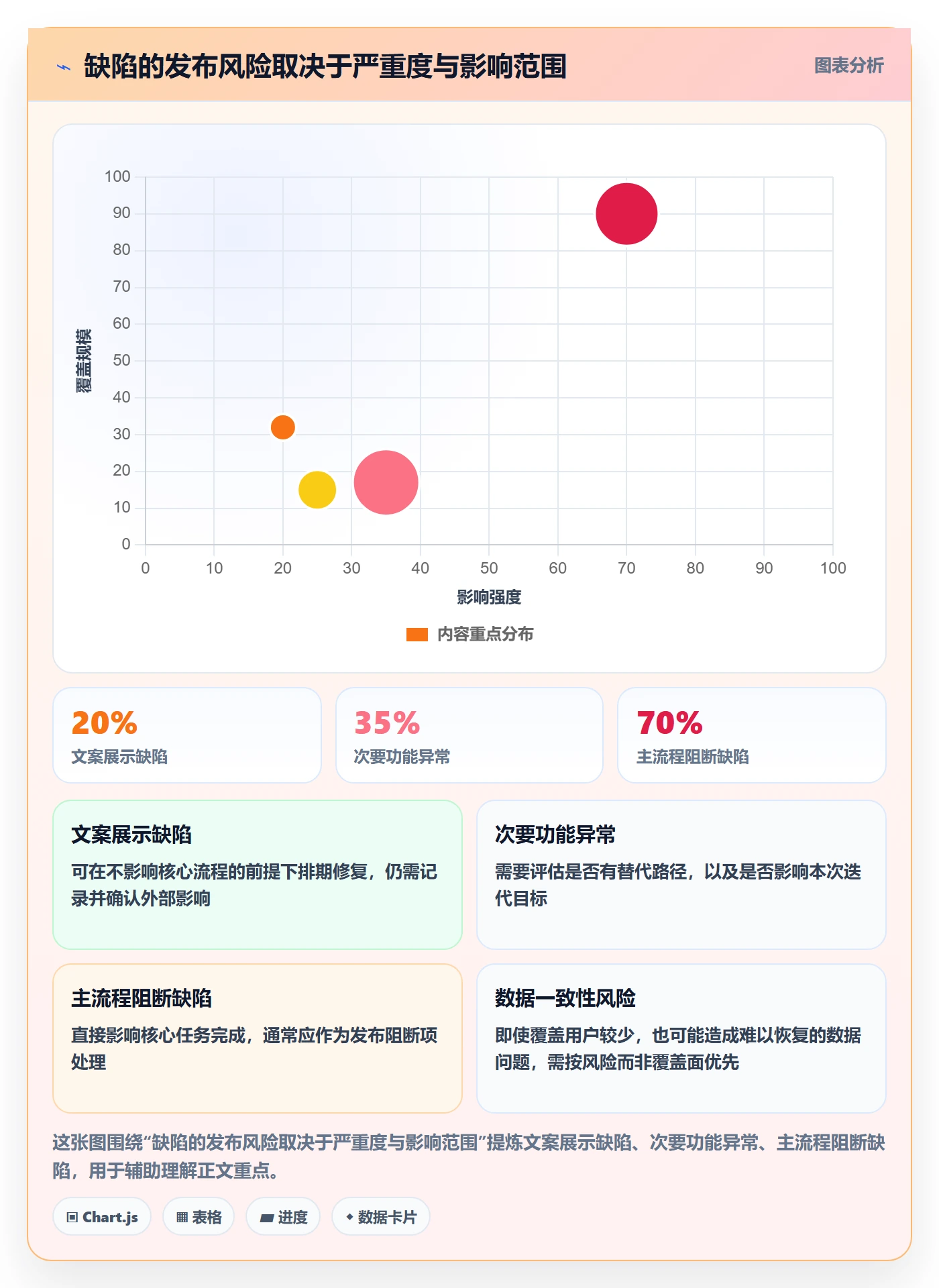 迭代进度流程与规范：产品经理迭代管理入门指南关键指标