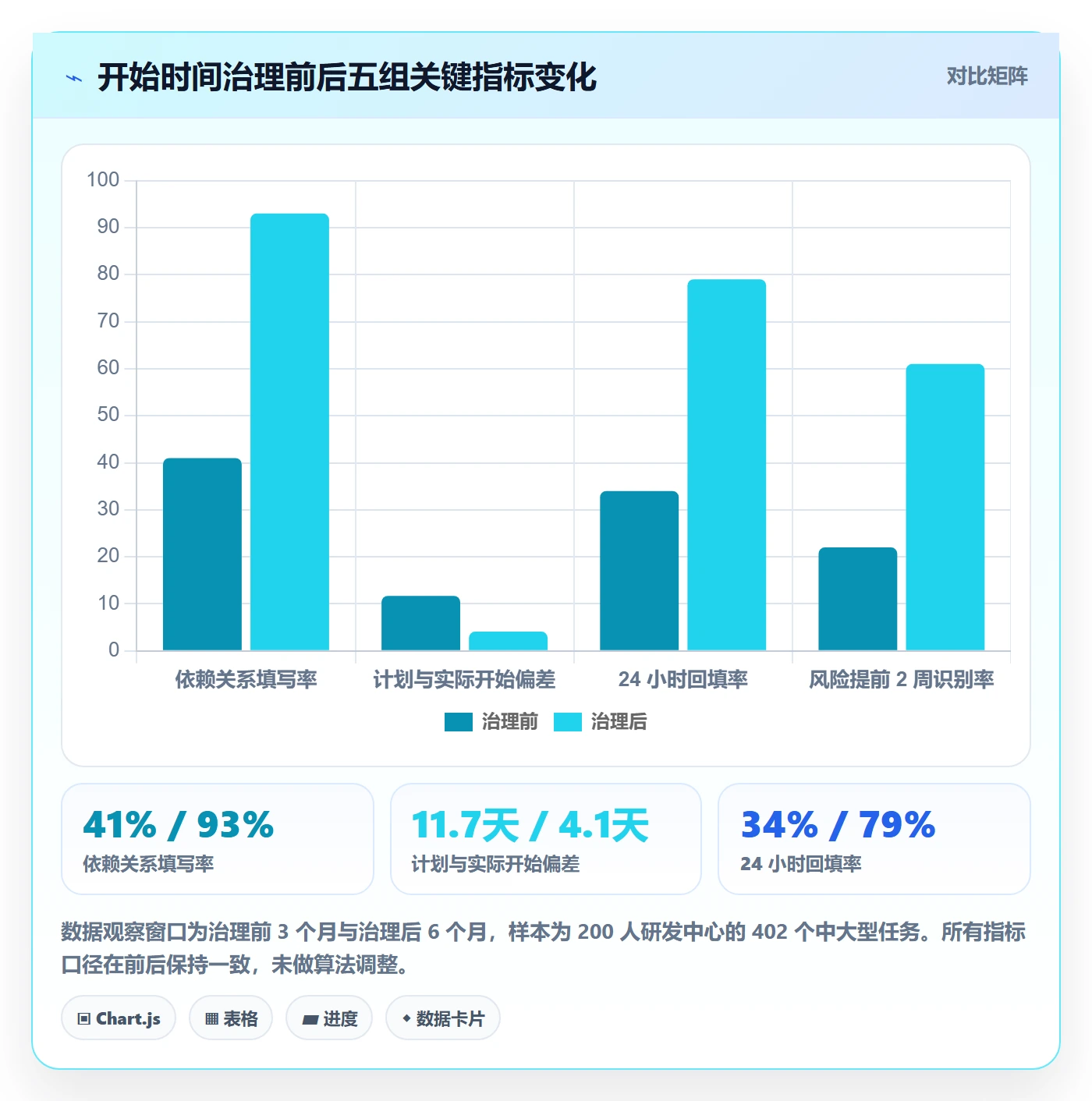 任务属性开始时间全流程:项目经理最佳实践与一文讲清