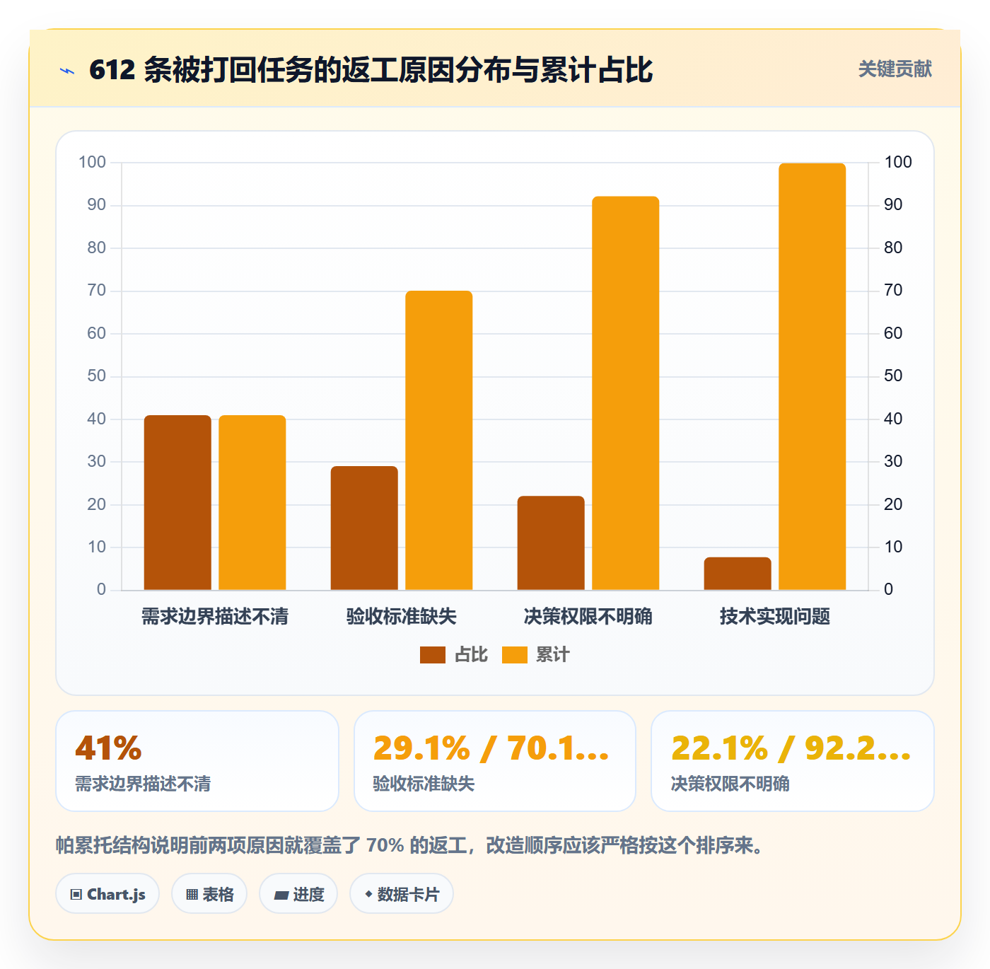 派发实操方法：项目成员提升任务分派效率的最佳实践方法与模板