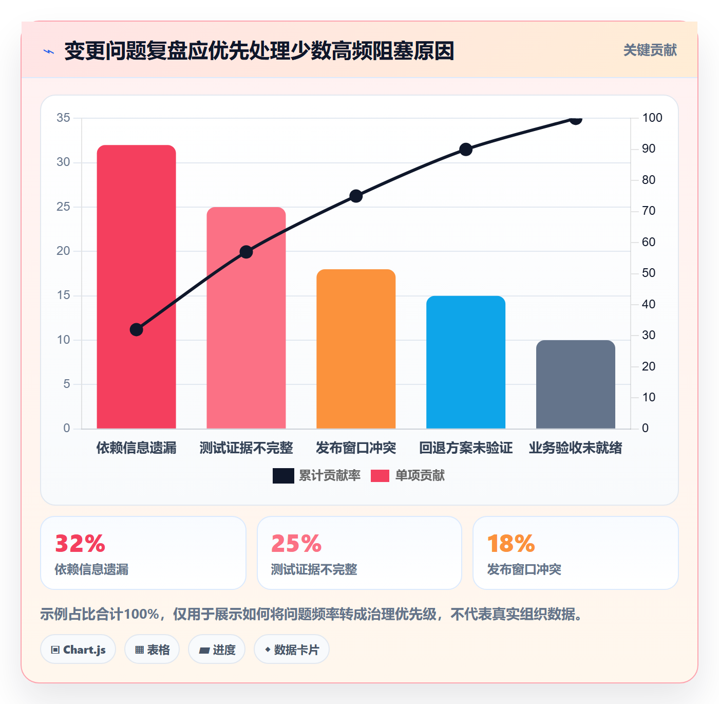 发布管理发布审批全流程:企业管理者实操方法与一文讲清