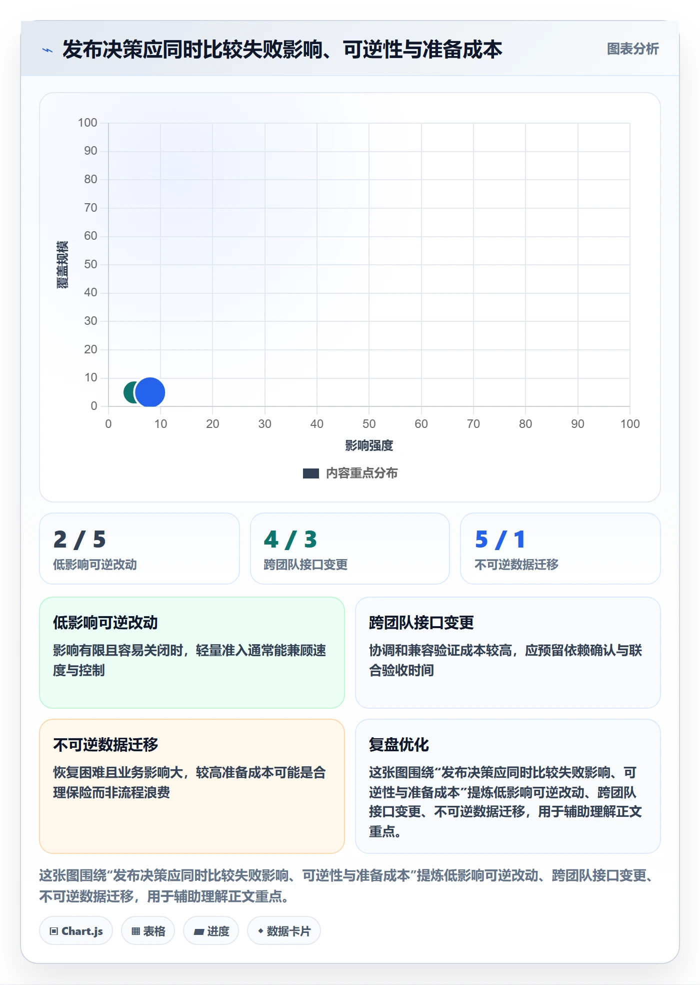 发布管理上线计划全流程:研发团队流程优化与一文讲清