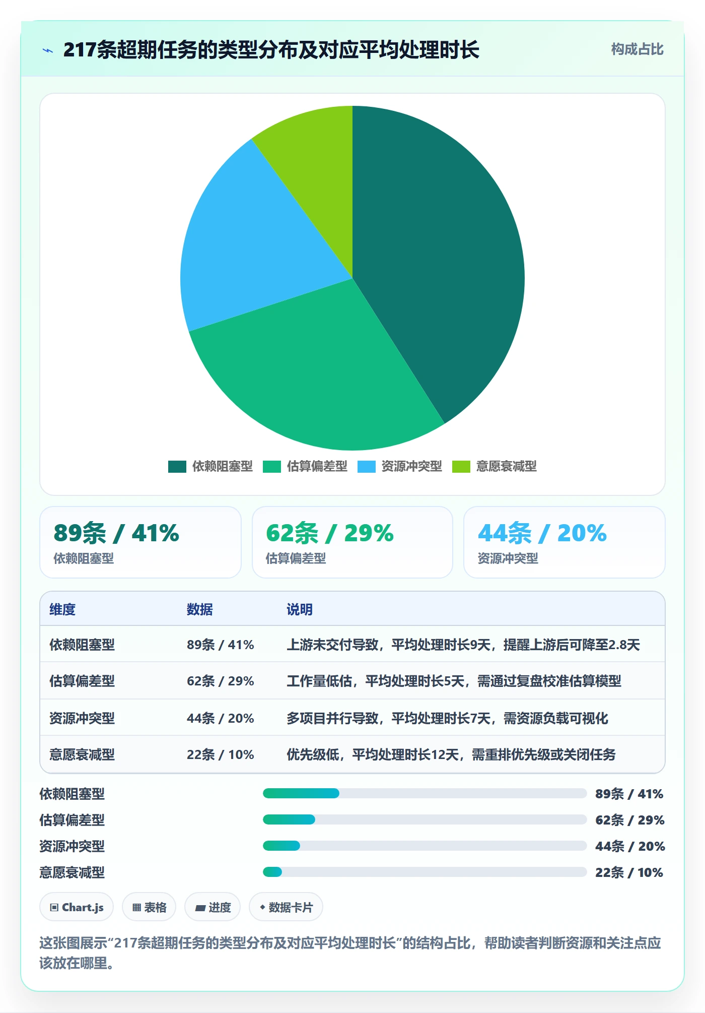 超期提醒管理方法大全:企业管理者任务提醒制度设计落地清单