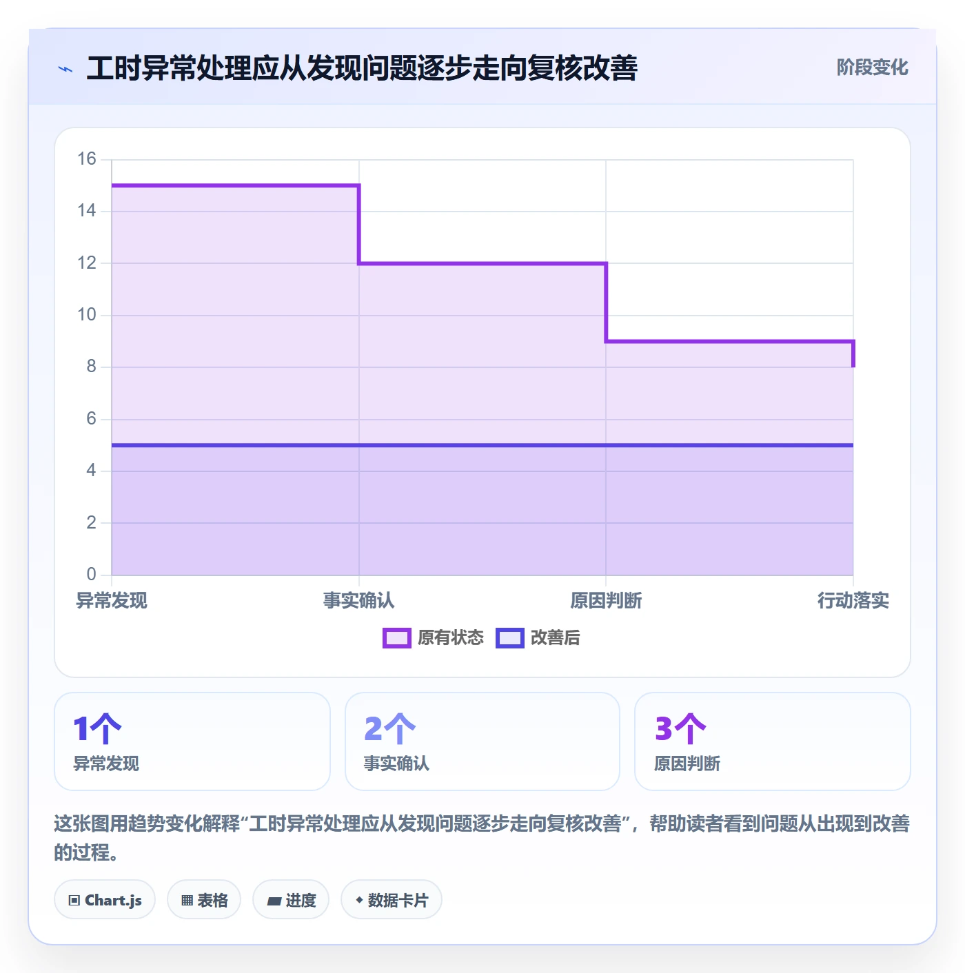 工时流程与规范:管理层工时管理效率提升关键指标