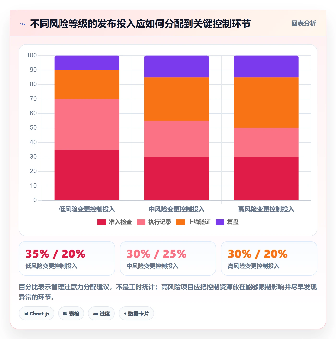 发布管理发布审批全流程:实施团队最佳实践与一文讲清