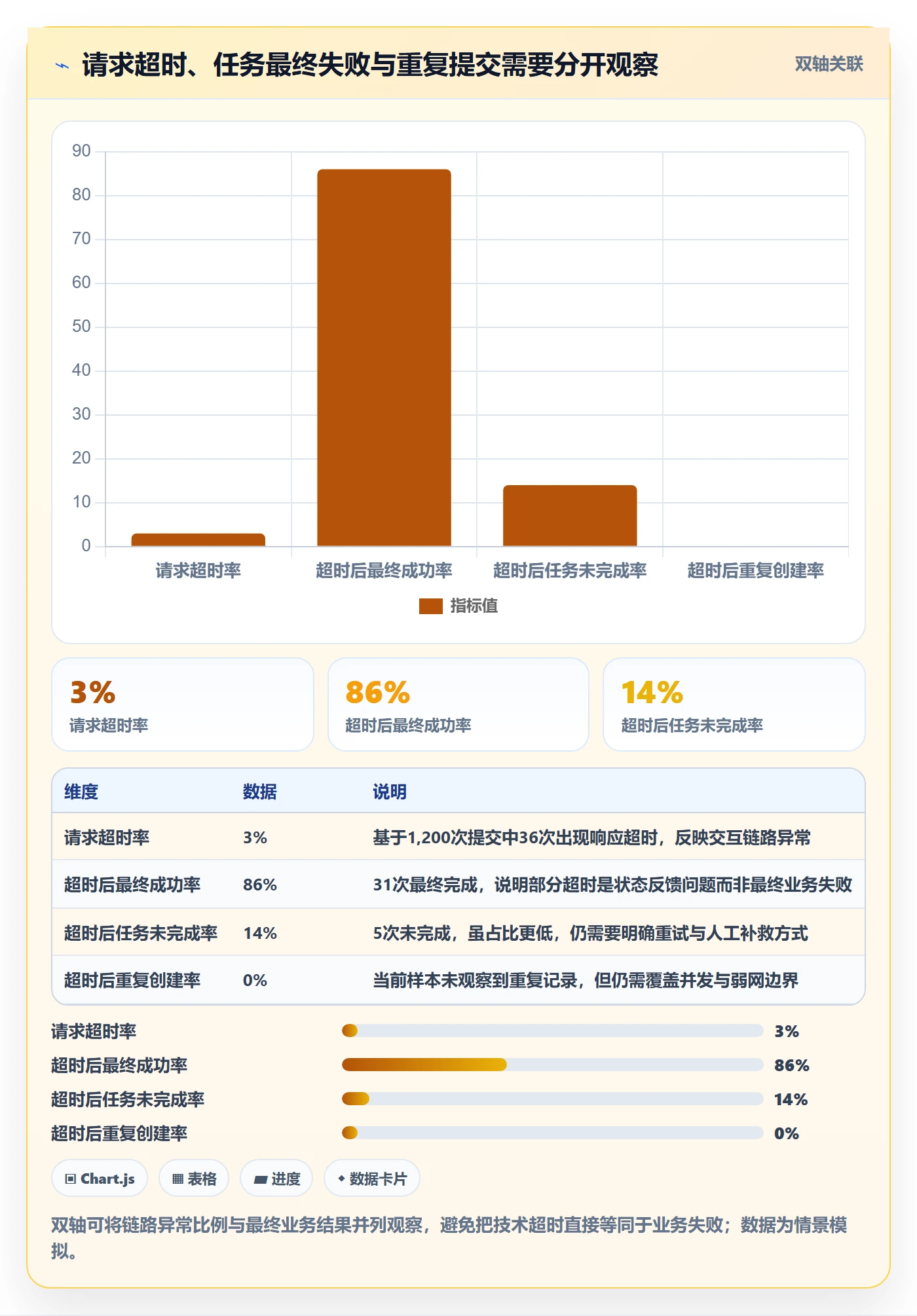 严重程度管理方法大全:产品经理Bug / 缺陷实操方法落地清单