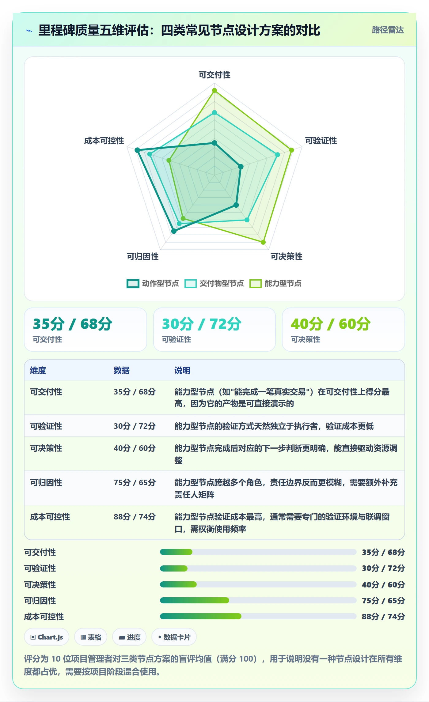 节点状态管理方法大全:项目经理里程碑制度设计落地清单