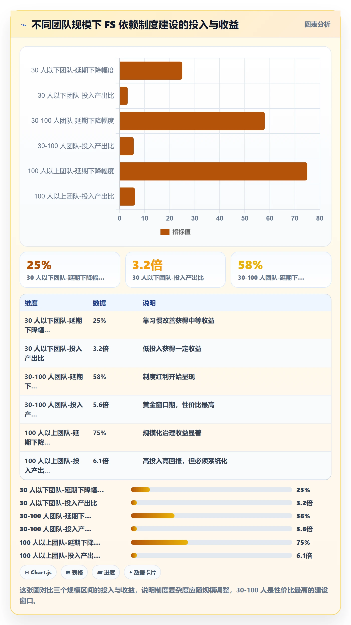 FS怎么做?项目经理制度设计:任务依赖从0到1