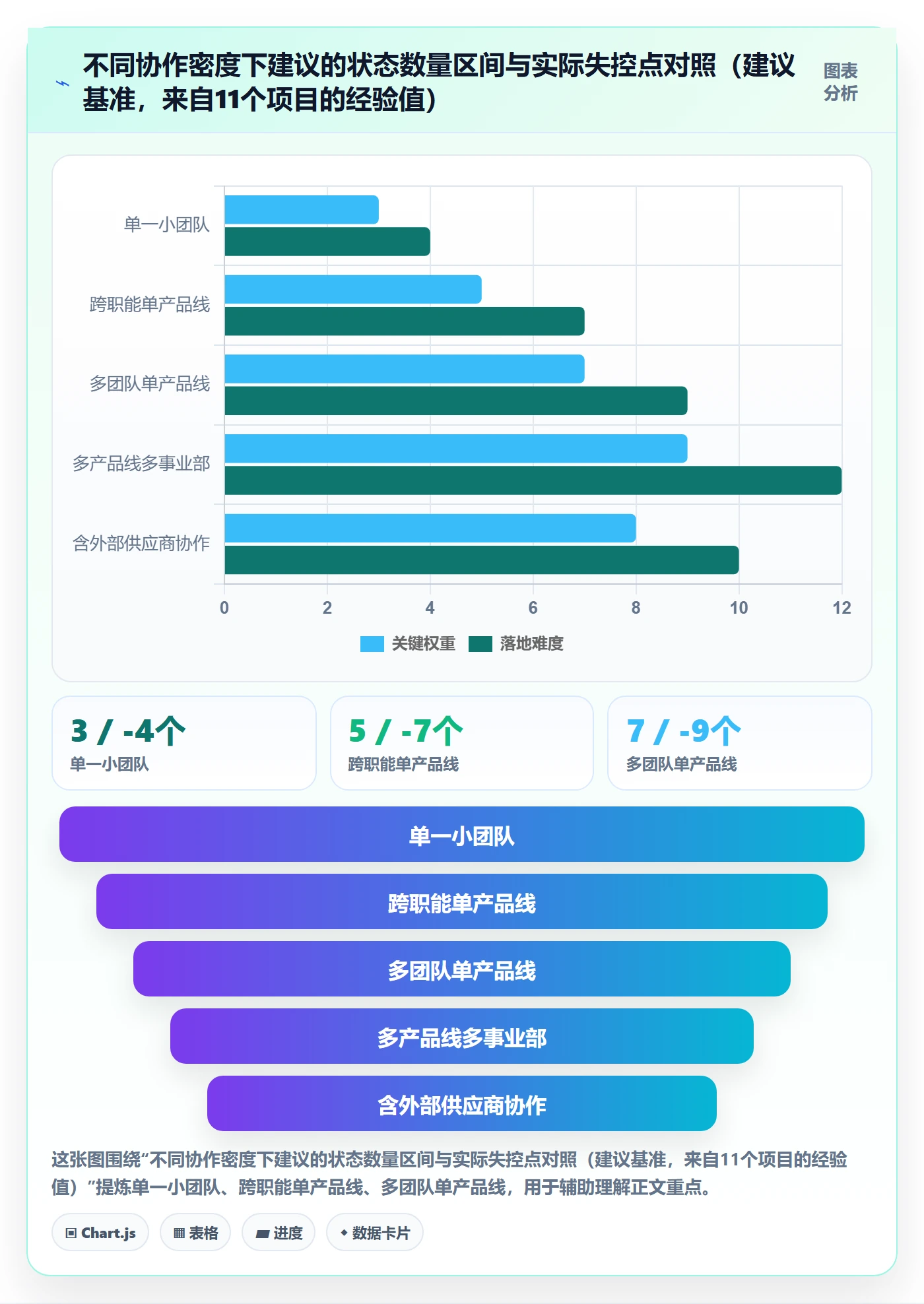 状态怎么做?企业管理者协同管理:任务属性从0到1