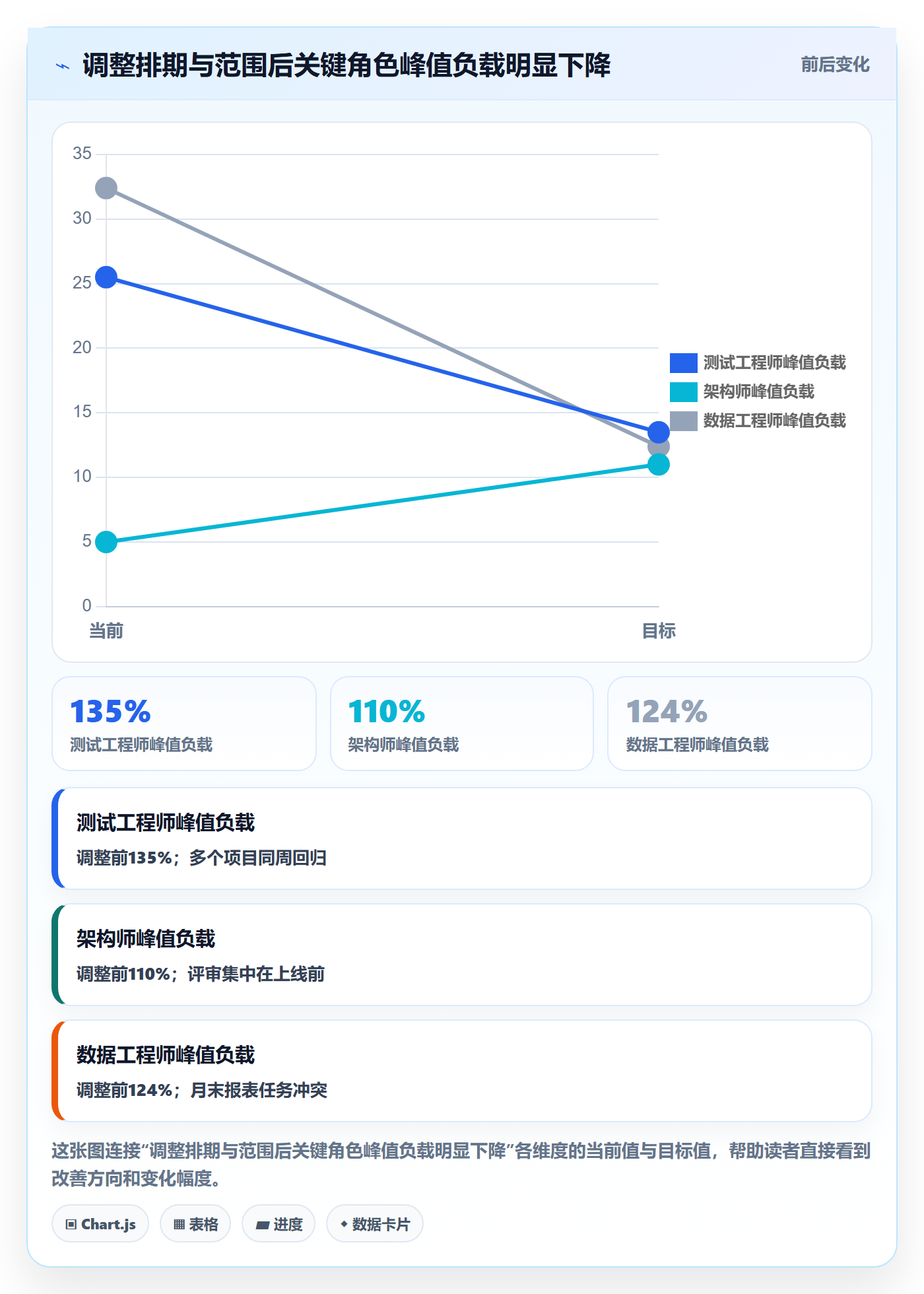 人力资源计划资源负载教程：PMO制度设计，避坑指南