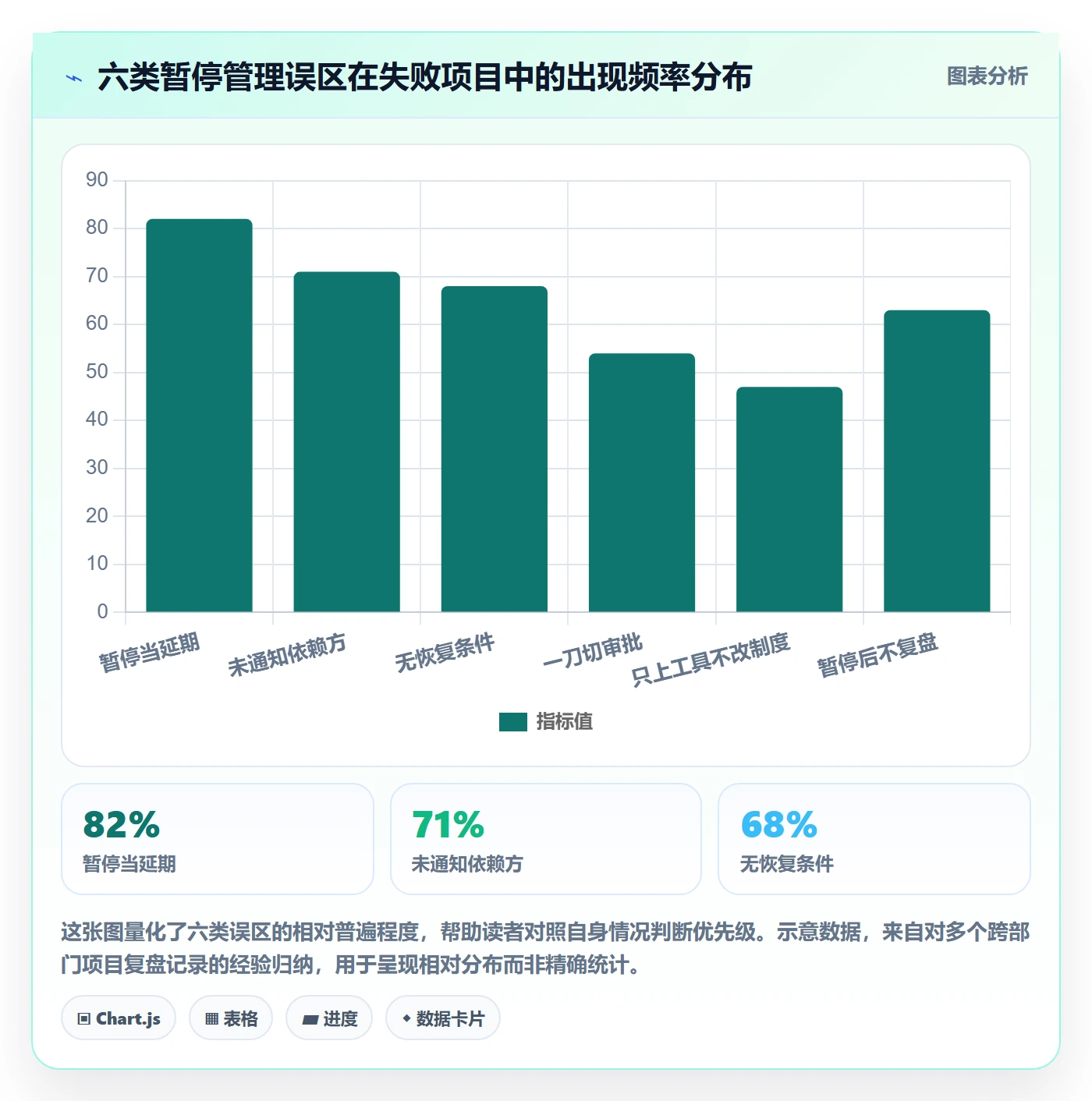暂停管理指南:跨部门团队如何做好任务执行,制度设计全流程