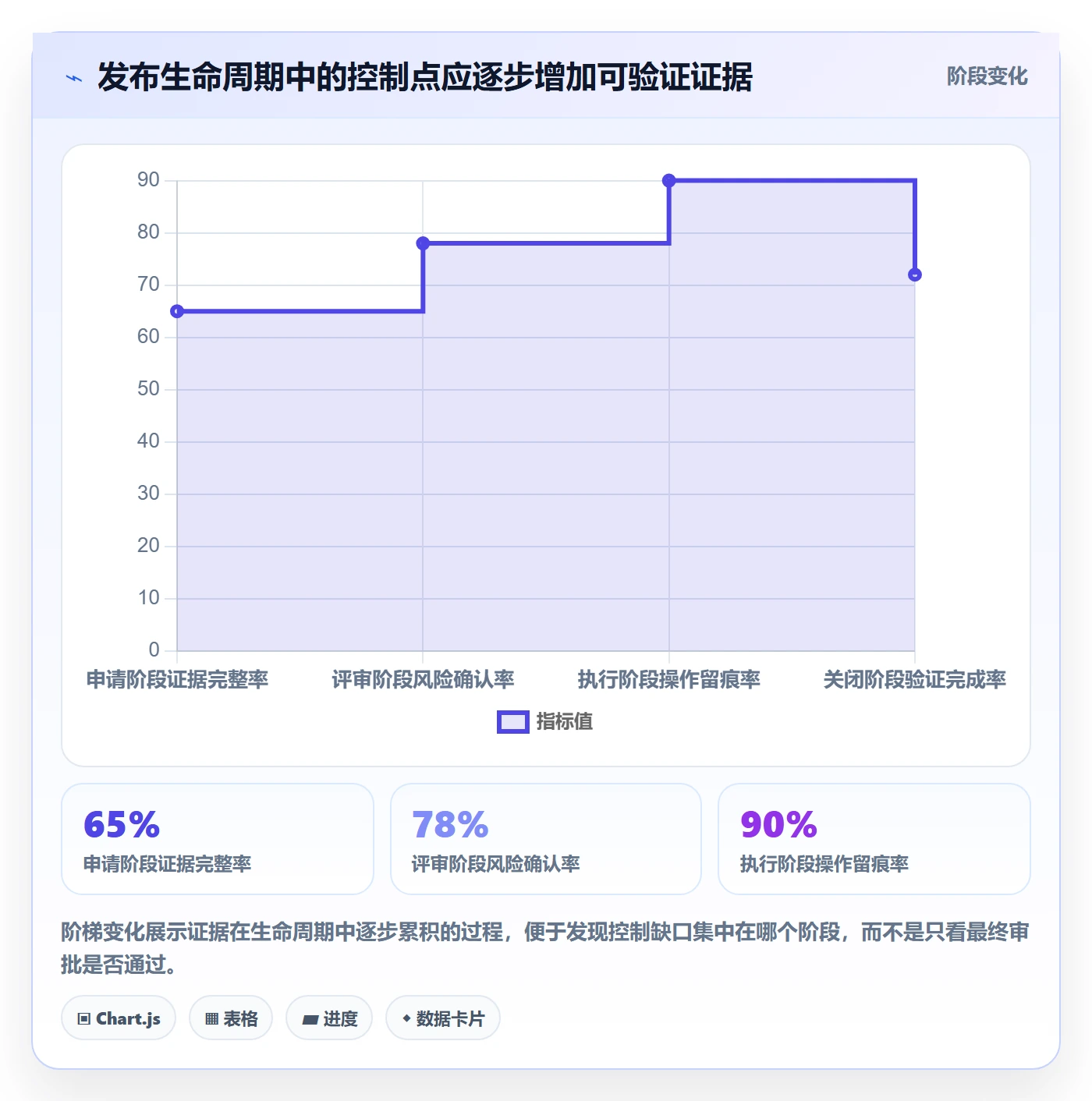 发布审批流程与规范:PMO发布管理最佳实践关键指标