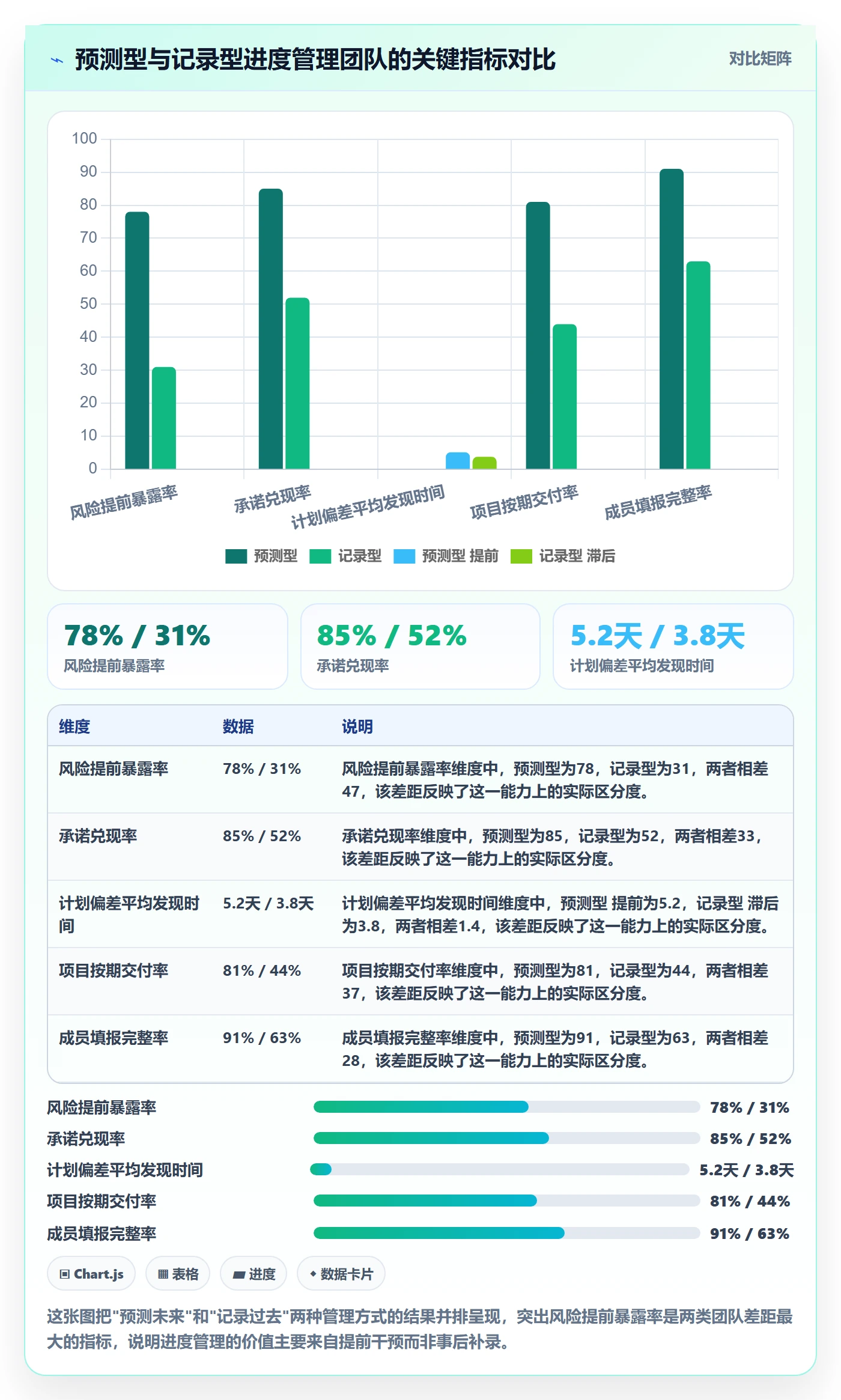 进度管理项目进度全流程：项目成员风险控制与一文讲清