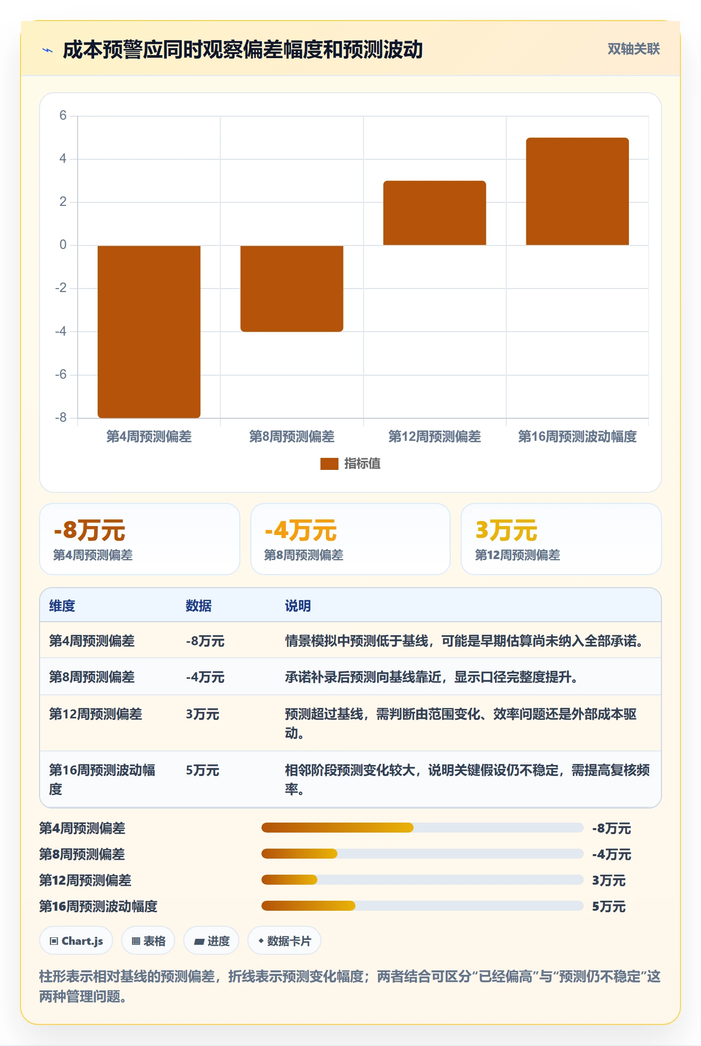 项目成本实操方法:项目负责人提升成本管理效率的风险控制方法与模板