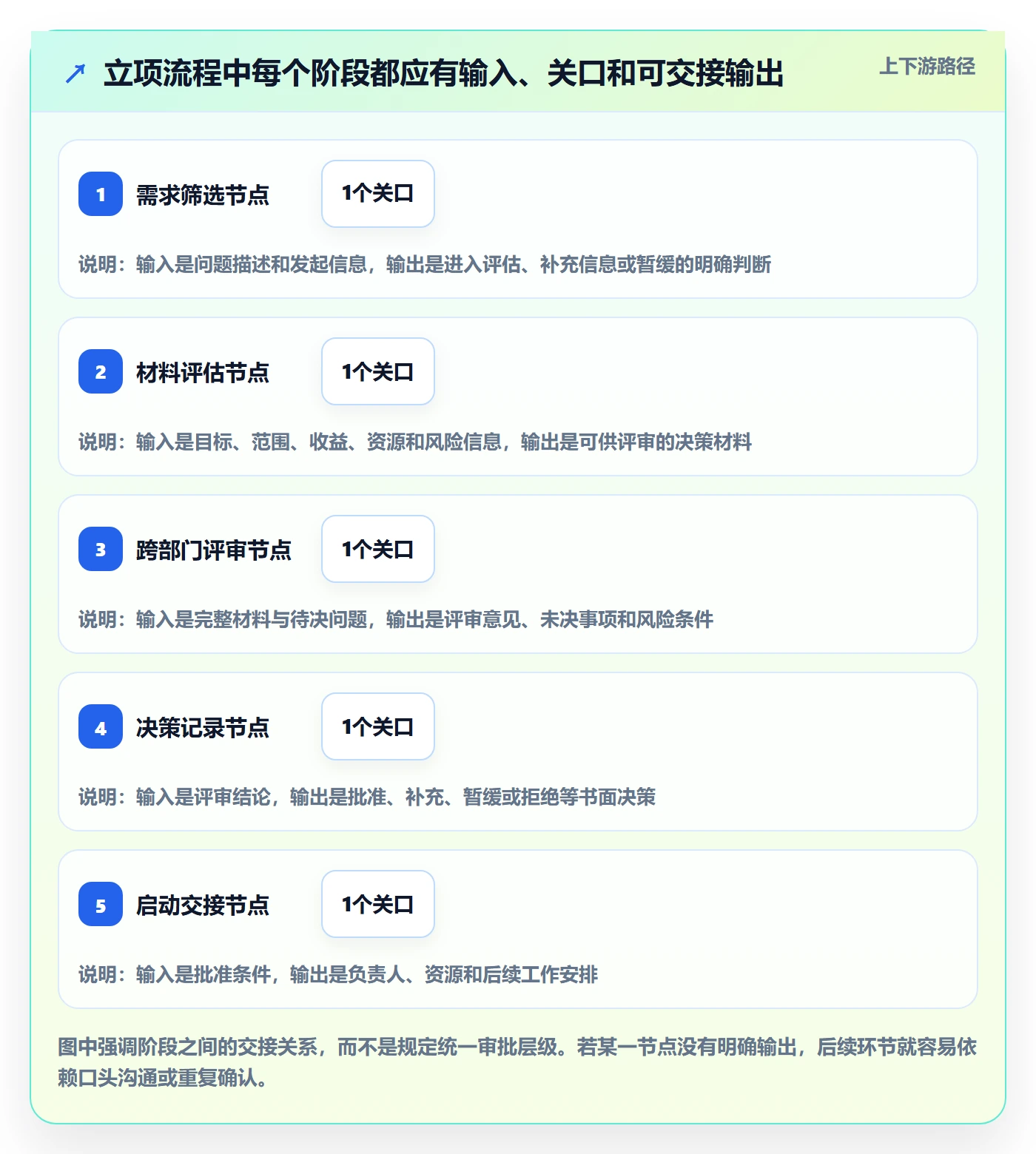 项目立项周期全流程:项目经理效率提升与一文讲清
