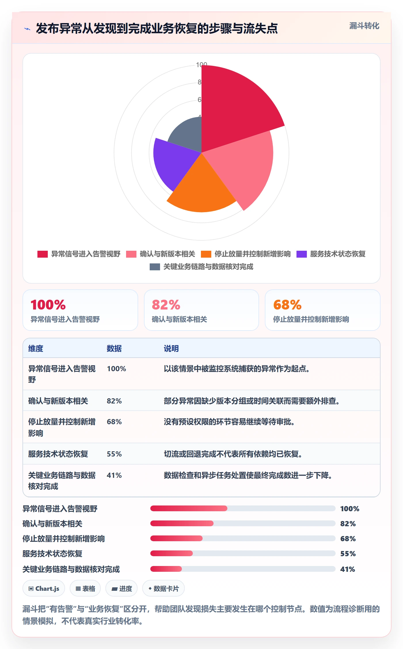 发布管理回滚全流程:实施团队数据分析与一文讲清