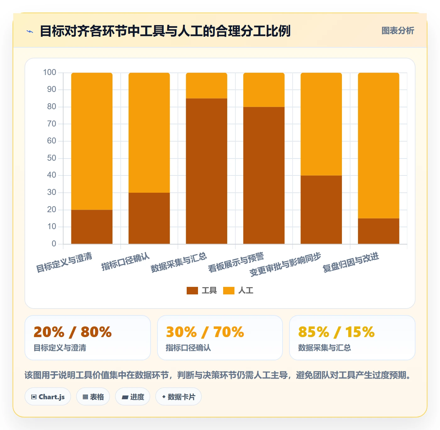 目标对齐流程与规范:项目负责人项目目标数据分析关键指标