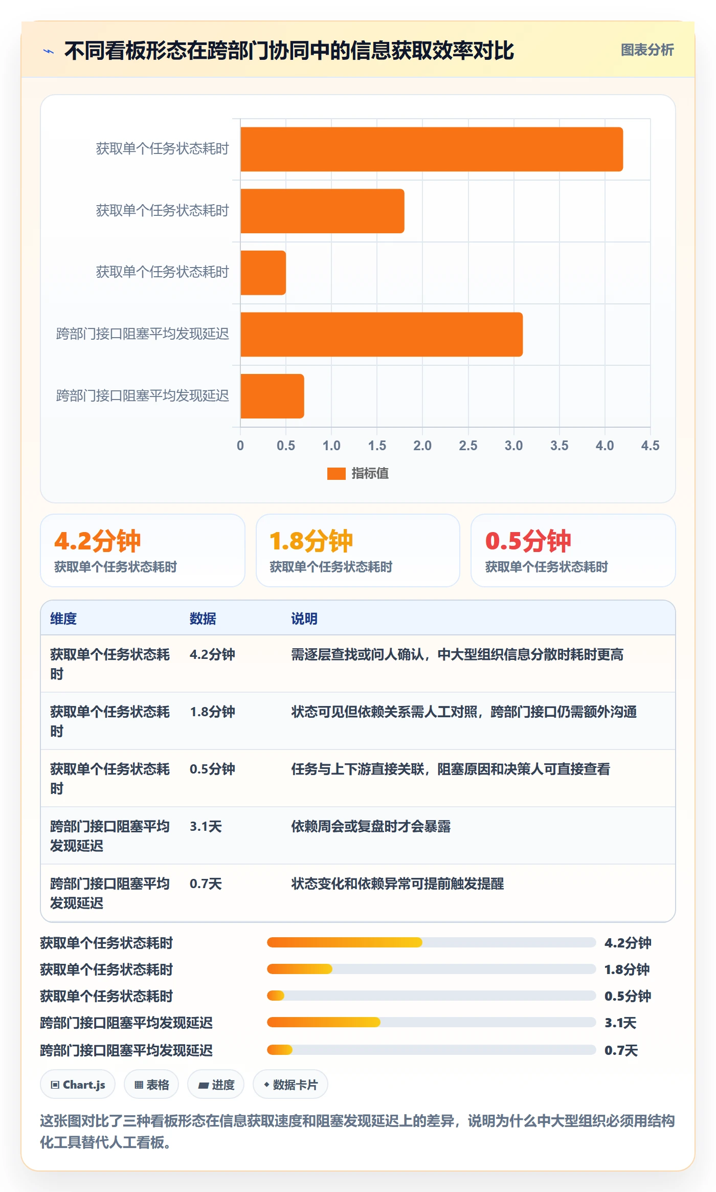 任务进度落地方案:PMO开展进度管理的协同管理案例解析