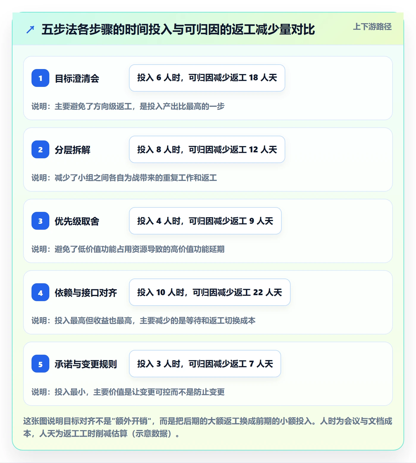 目标对齐怎么做？研发团队实操方法：项目目标从0到1