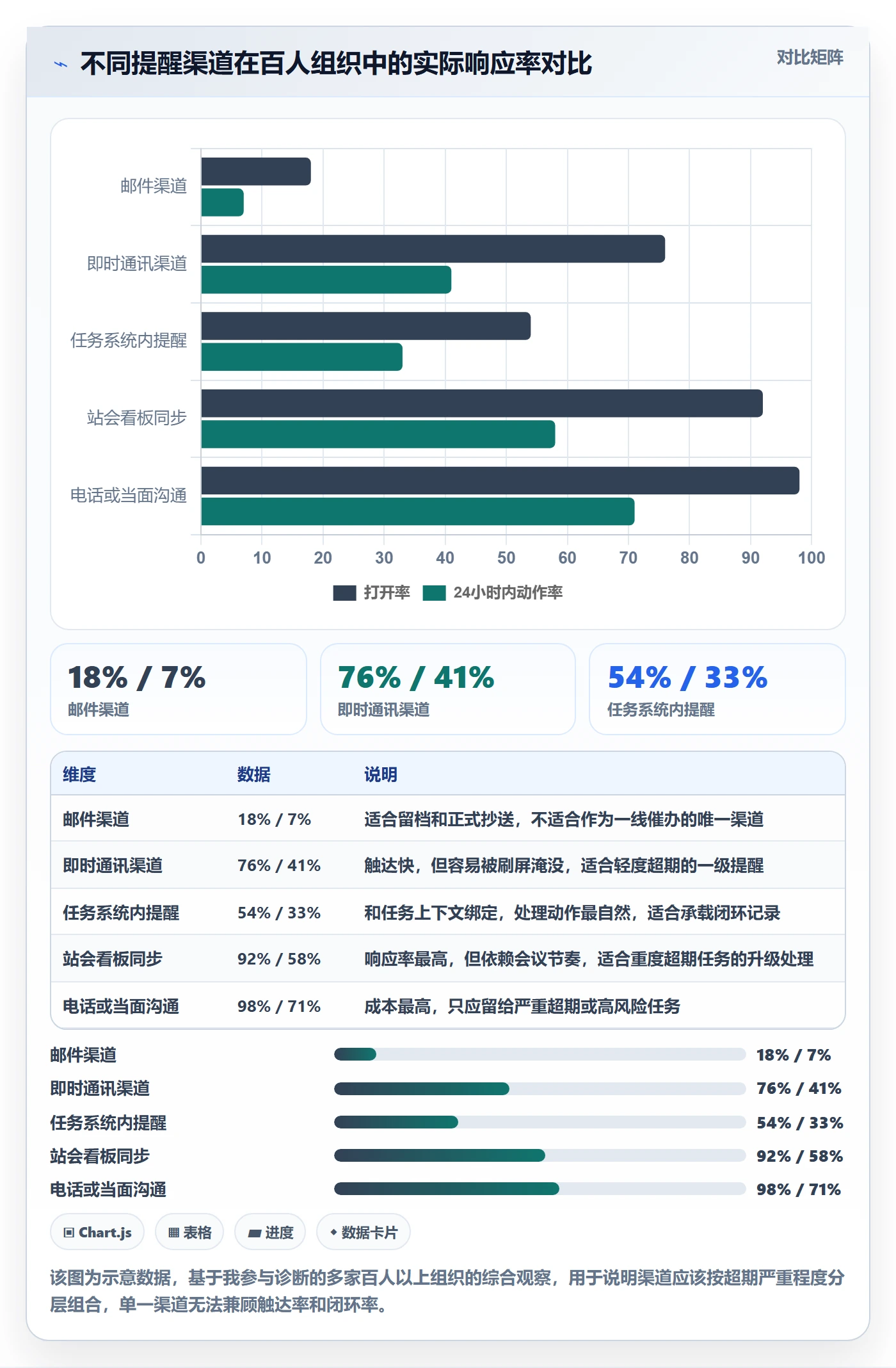 超期提醒管理指南:管理层如何做好任务提醒,效率提升全流程
