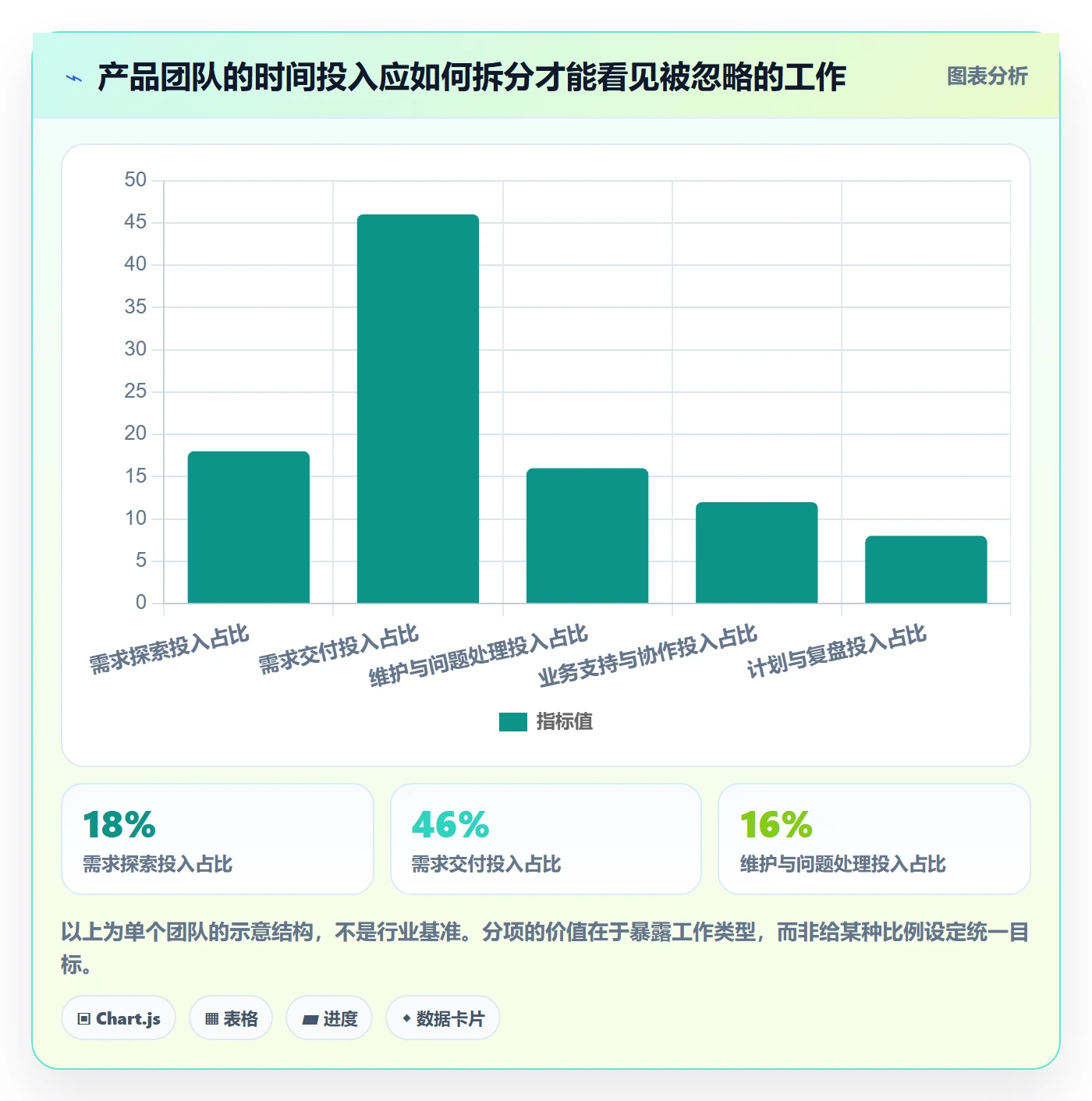 工时统计落地方案:产品经理开展工时管理的制度设计案例解析