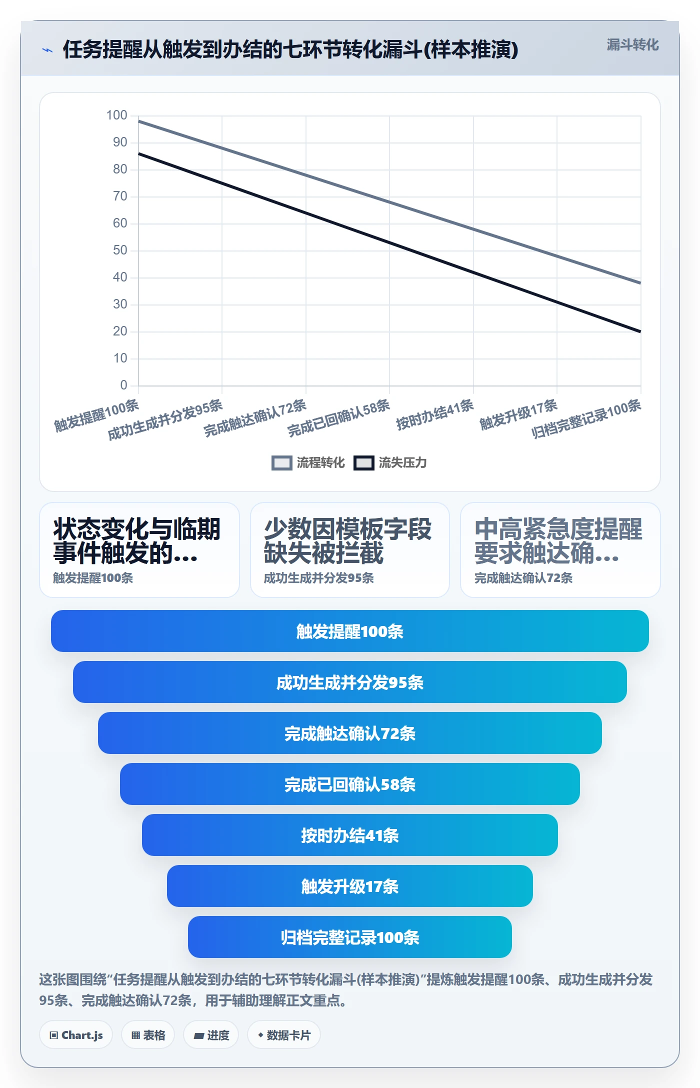 任务提醒消息通知全流程:PMO制度设计与一文讲清