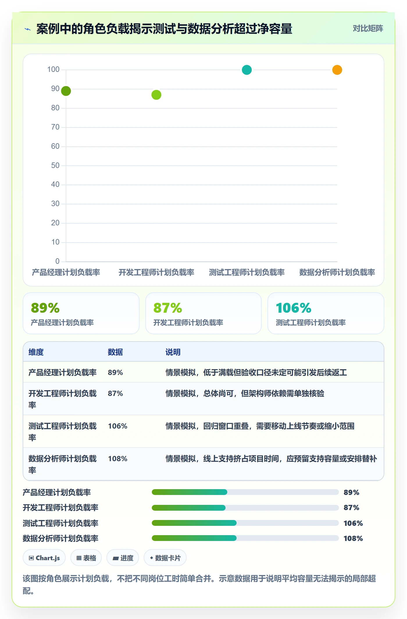 工作负载管理指南：产品经理如何做好资源负载，制度设计全流程