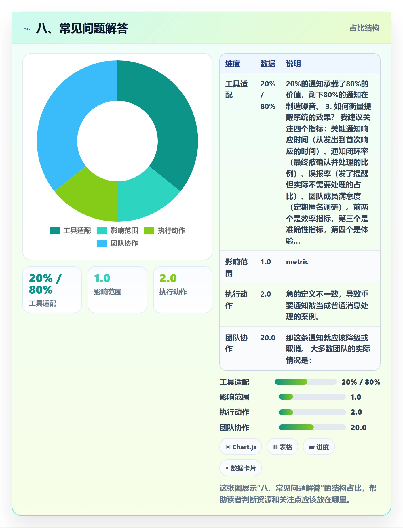 八、常见问题解答