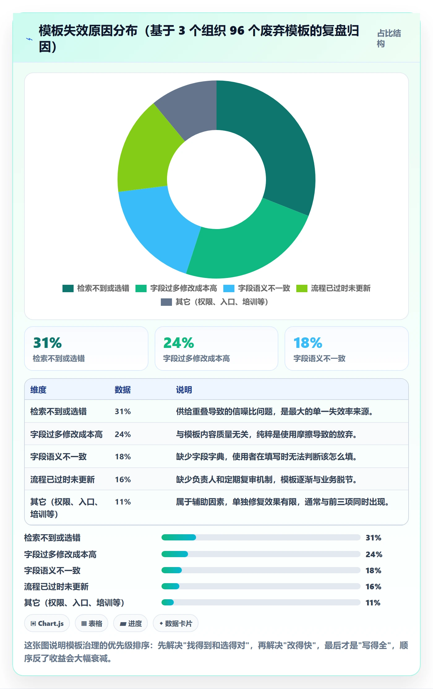 模板复用管理指南:项目负责人如何做好项目模板,实操方法全流程