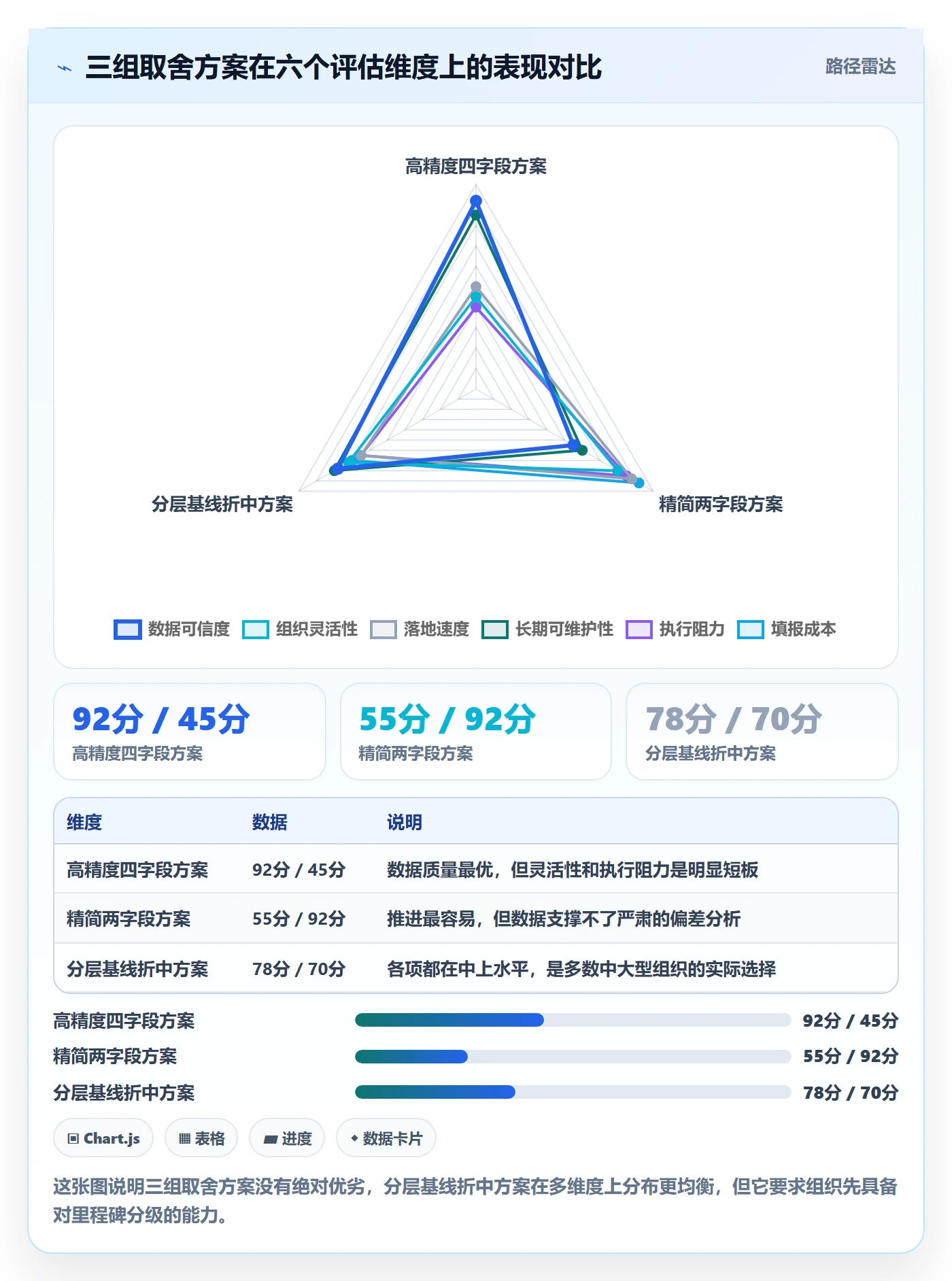 节点日期落地方案:企业管理者开展里程碑的数据分析案例解析