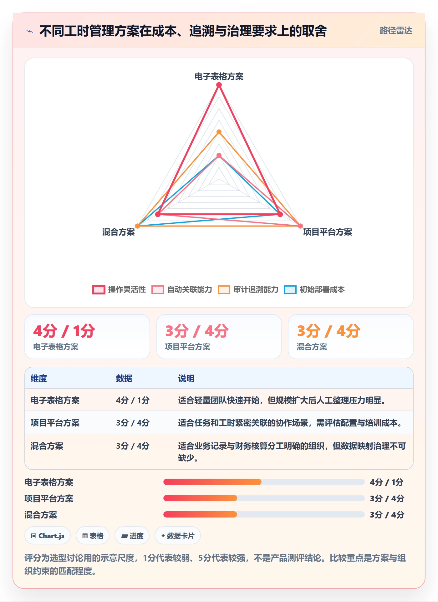 日报工时管理方法大全:项目负责人工时表协同管理落地清单
