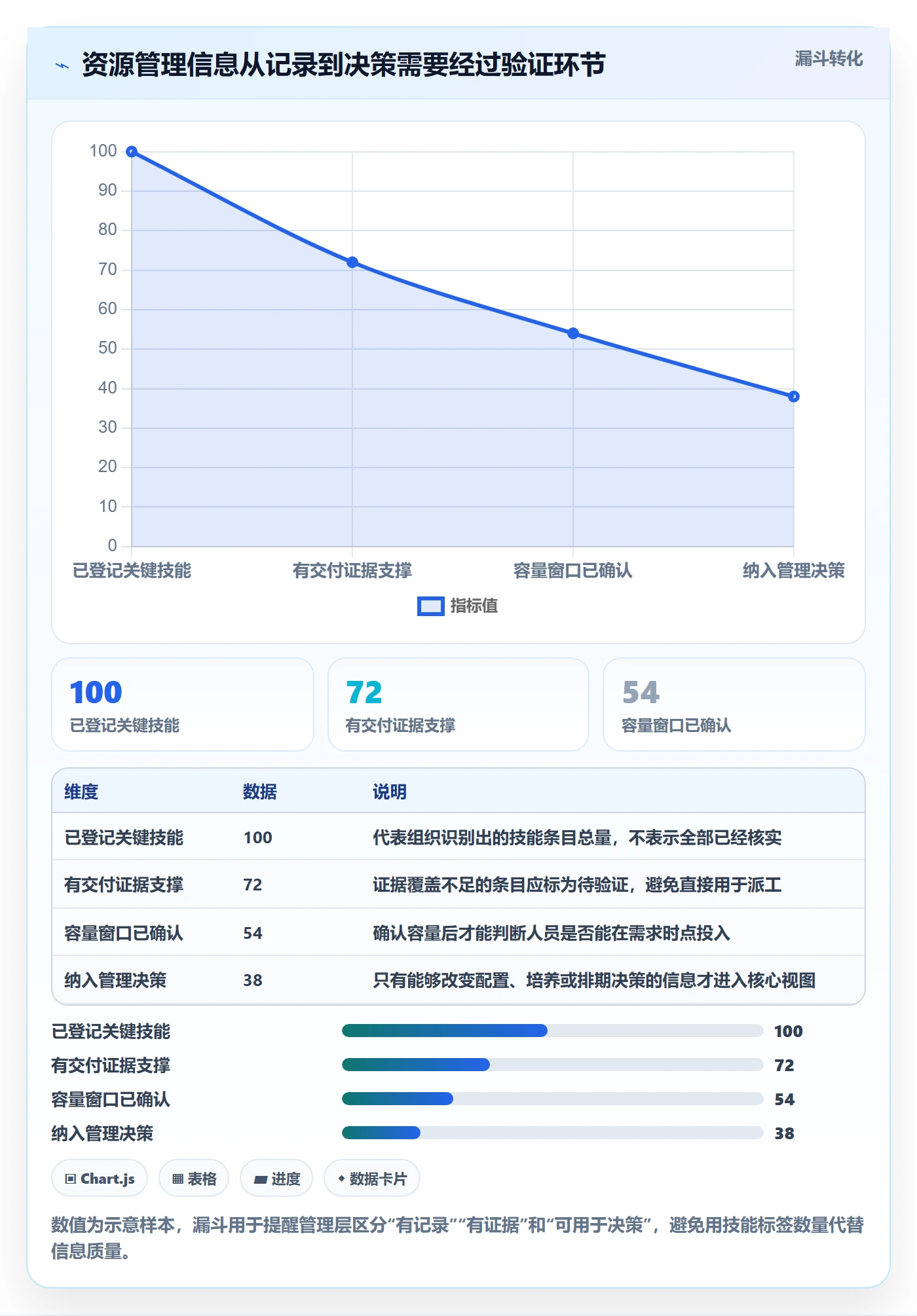 资源管理如何做好技能？管理层制度设计与操作步骤