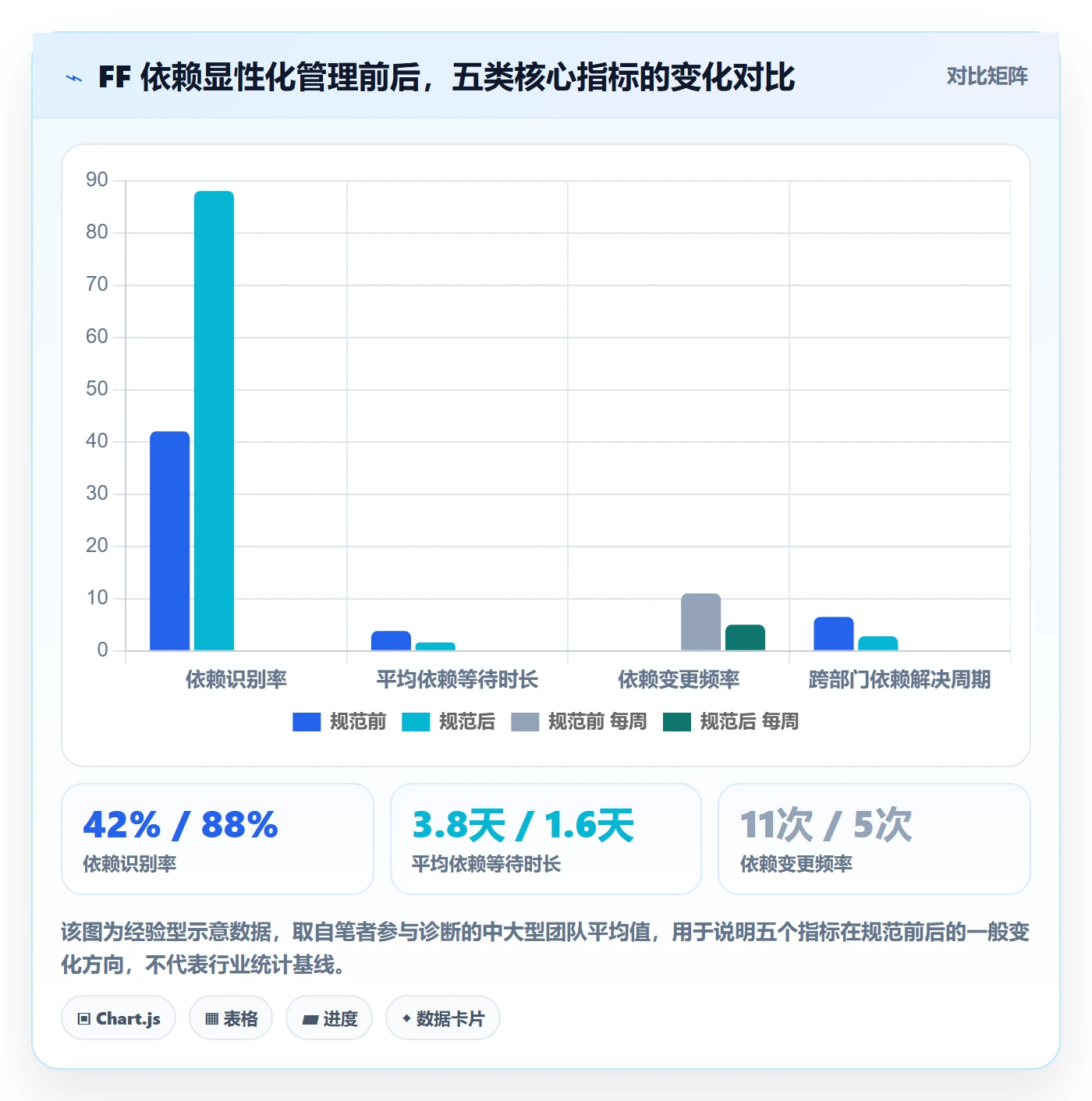 FF流程与规范：企业管理者任务依赖流程优化关键指标