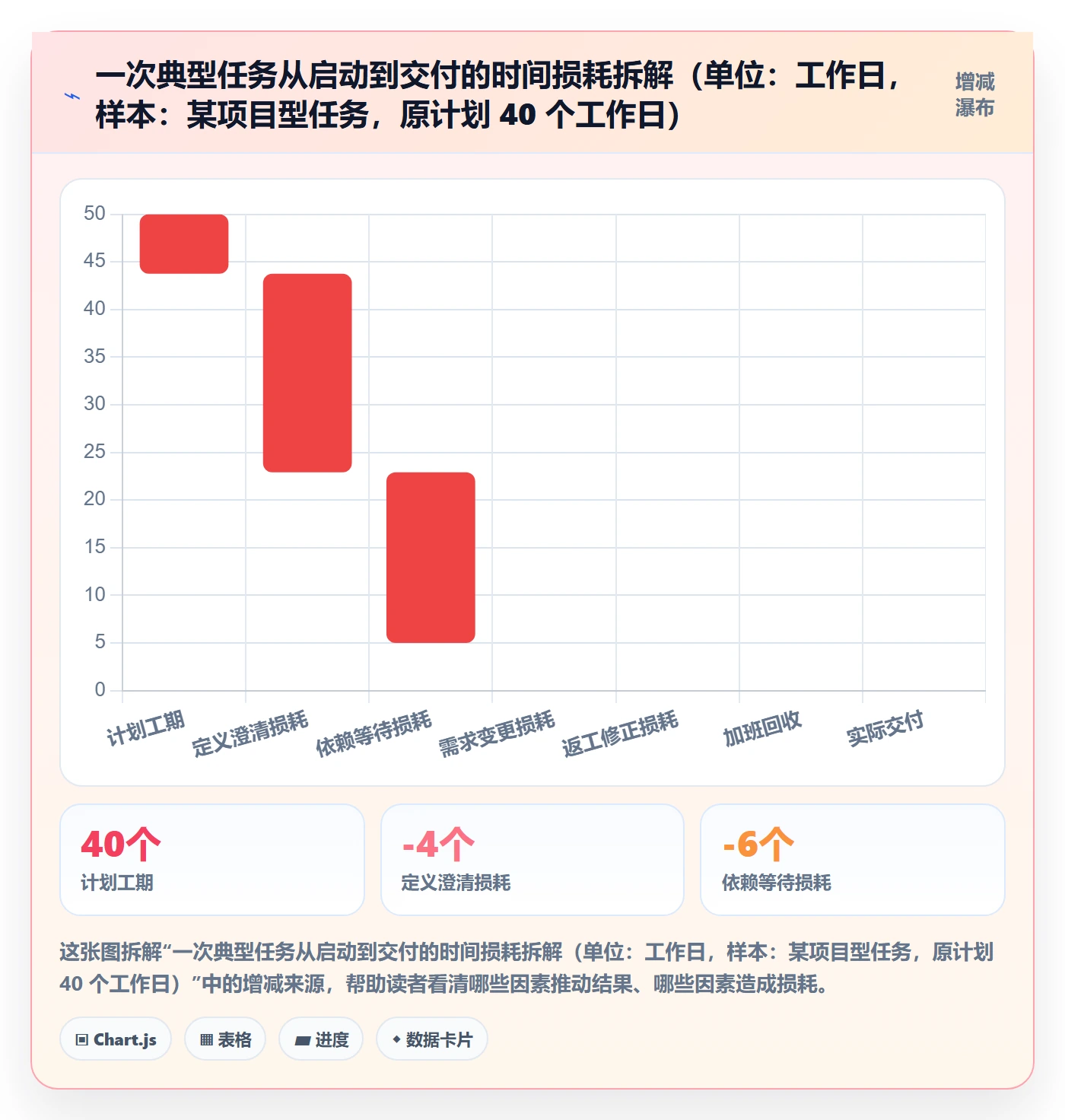 开始怎么做?管理层入门指南:任务执行从0到1