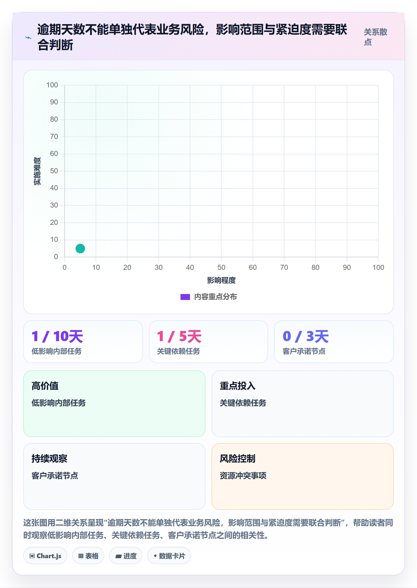 延期管理如何做好逾期?PMO效率提升与操作步骤