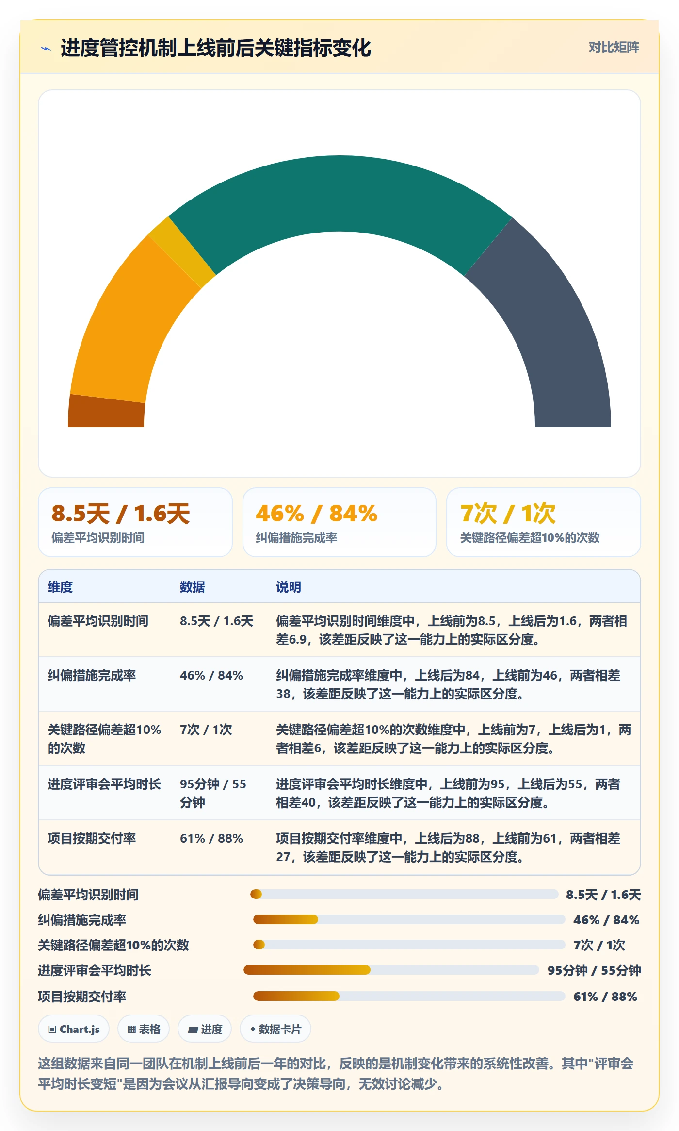进度管理如何做好实际进度？管理层最佳实践与操作步骤
